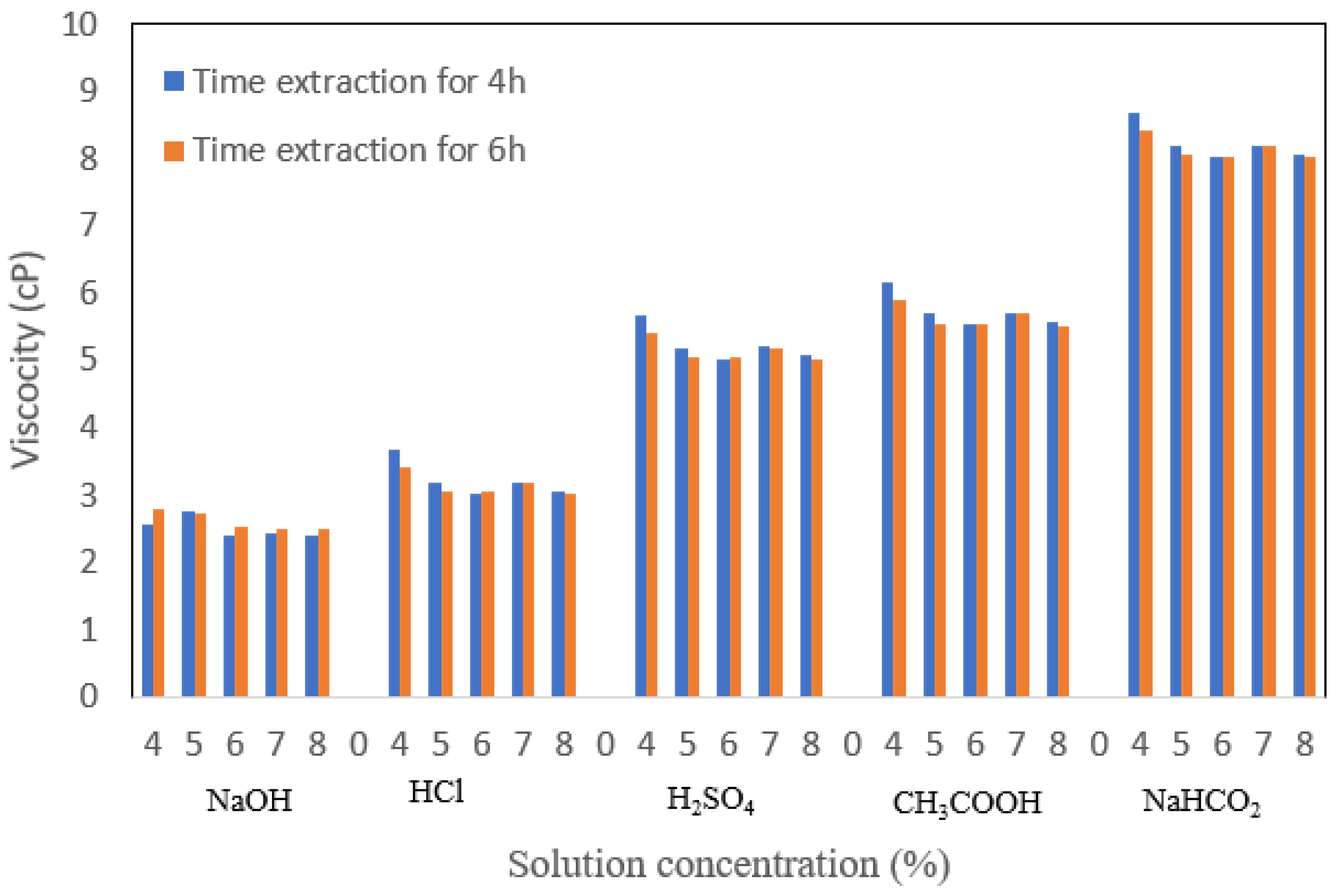 Applsci 13 01550 g007 550