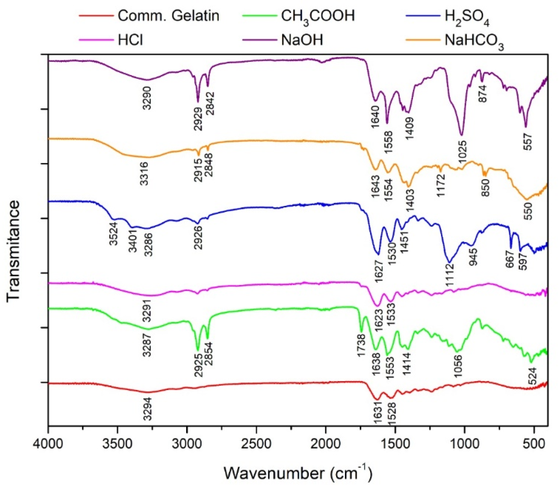 Applsci 13 01550 g009 550