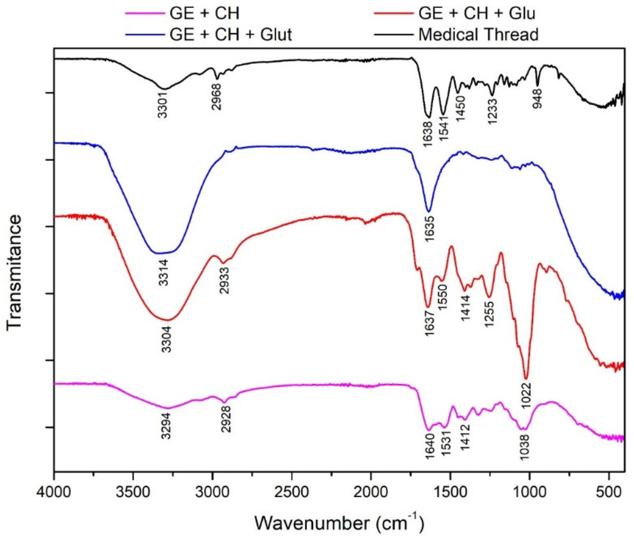 Applsci 13 01550 g010 550