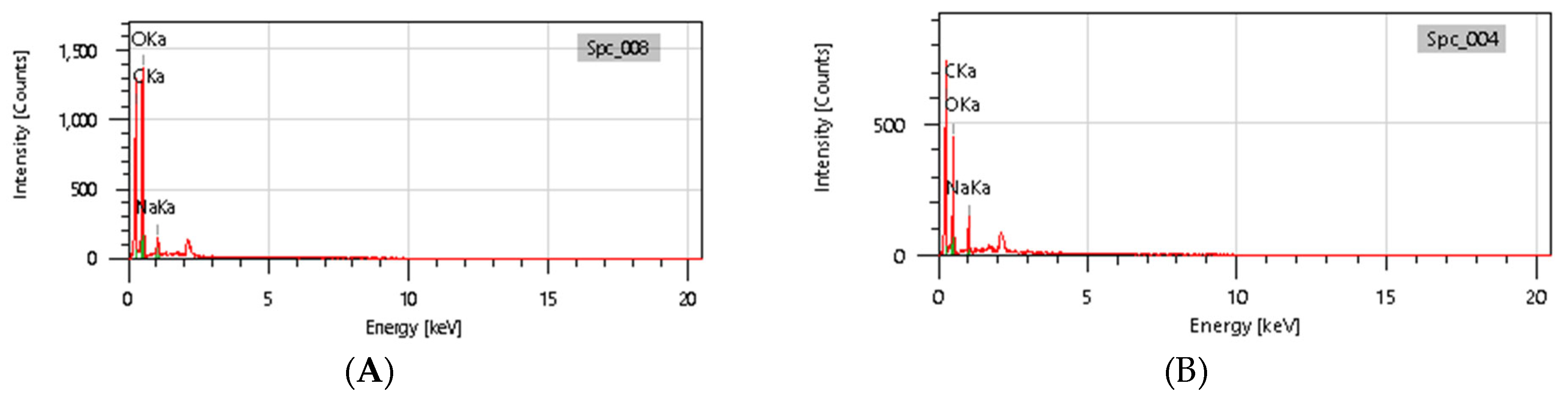 Applsci 13 01550 g011a 550