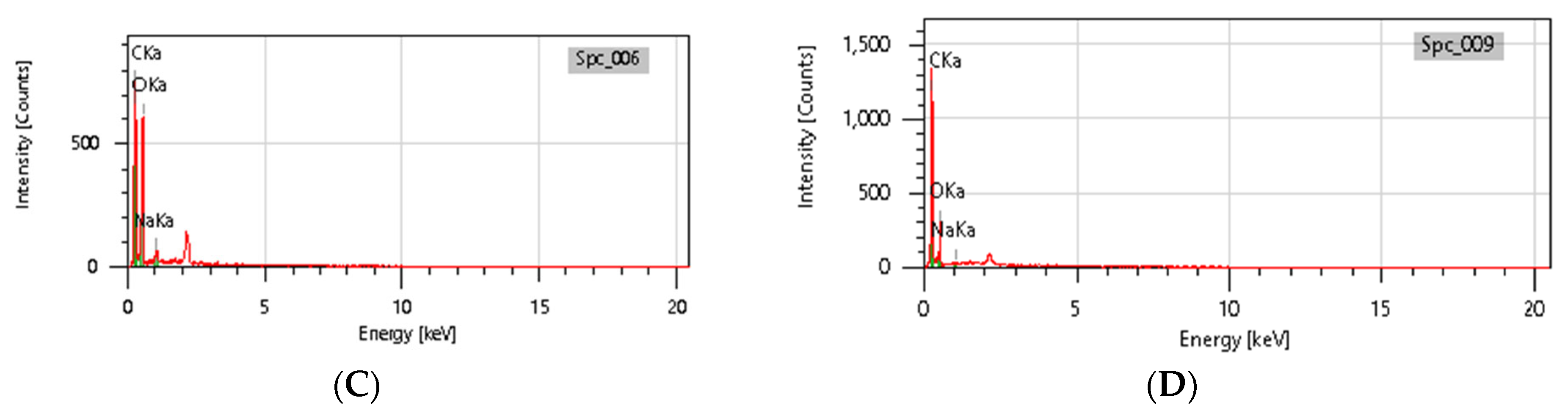 Applsci 13 01550 g011b 550