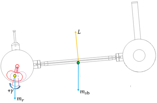 Analysis of a New Twin Hybrid Autonomous Underwater Vehicle