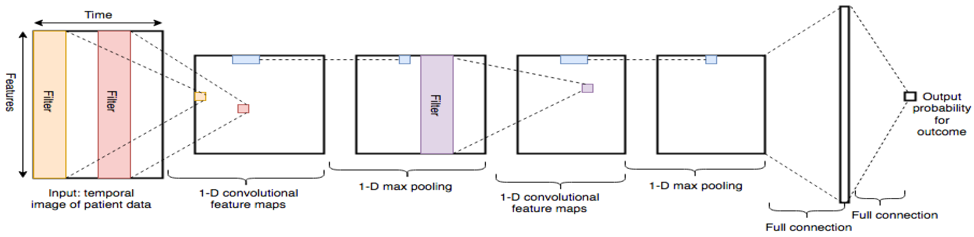 Applsci 13 01552 g002