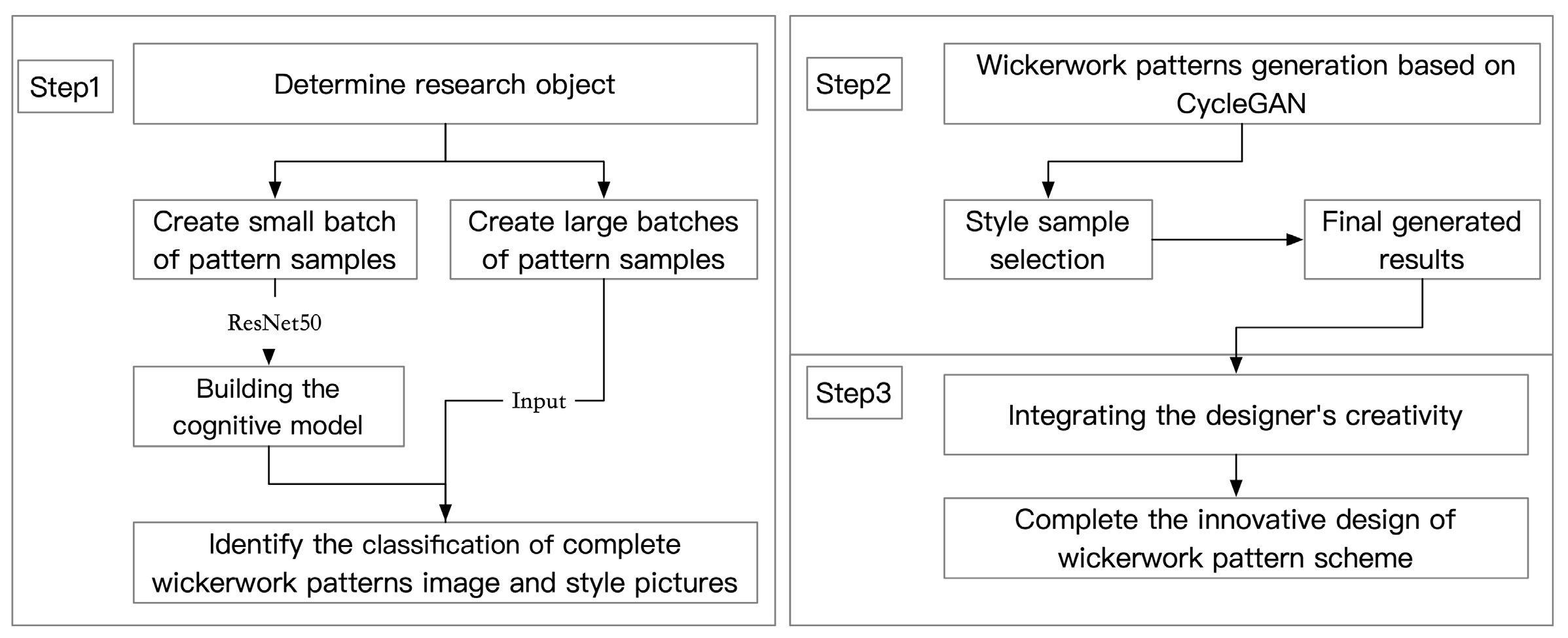 Applsci 13 01553 g001