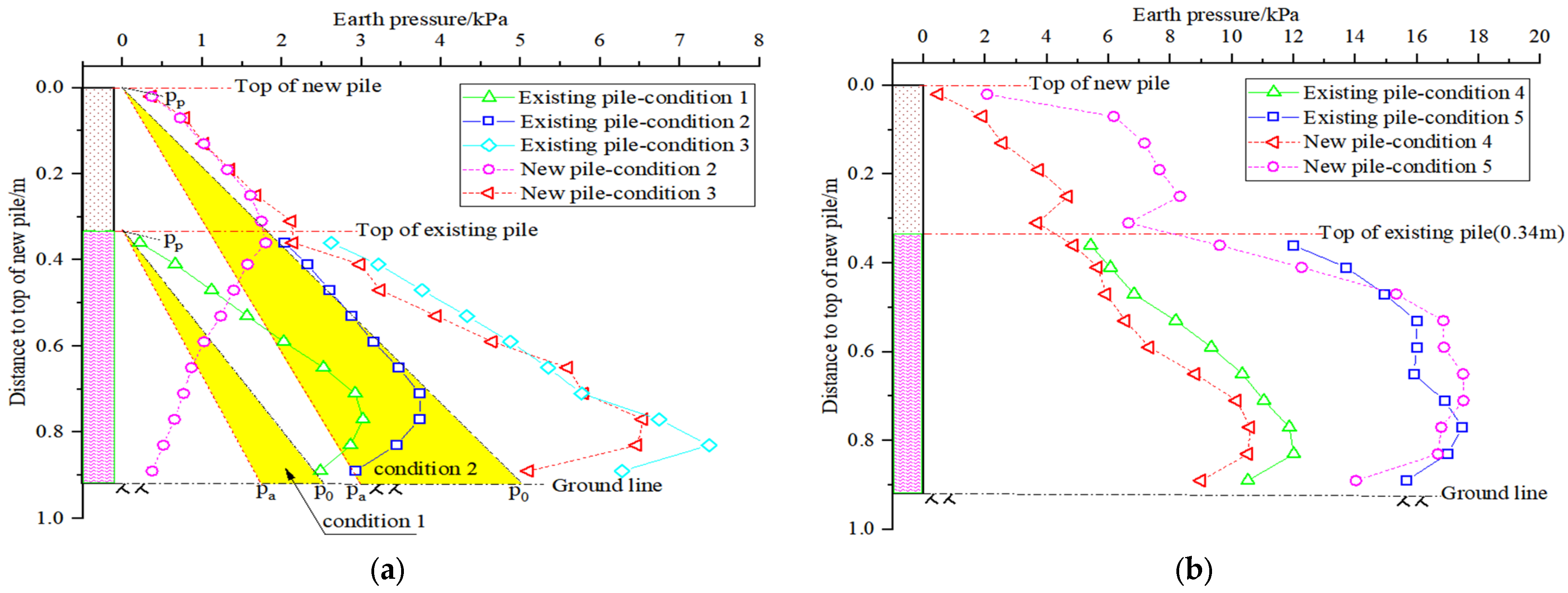 Applsci 13 01557 g008 Applsci 13 01557 g008
