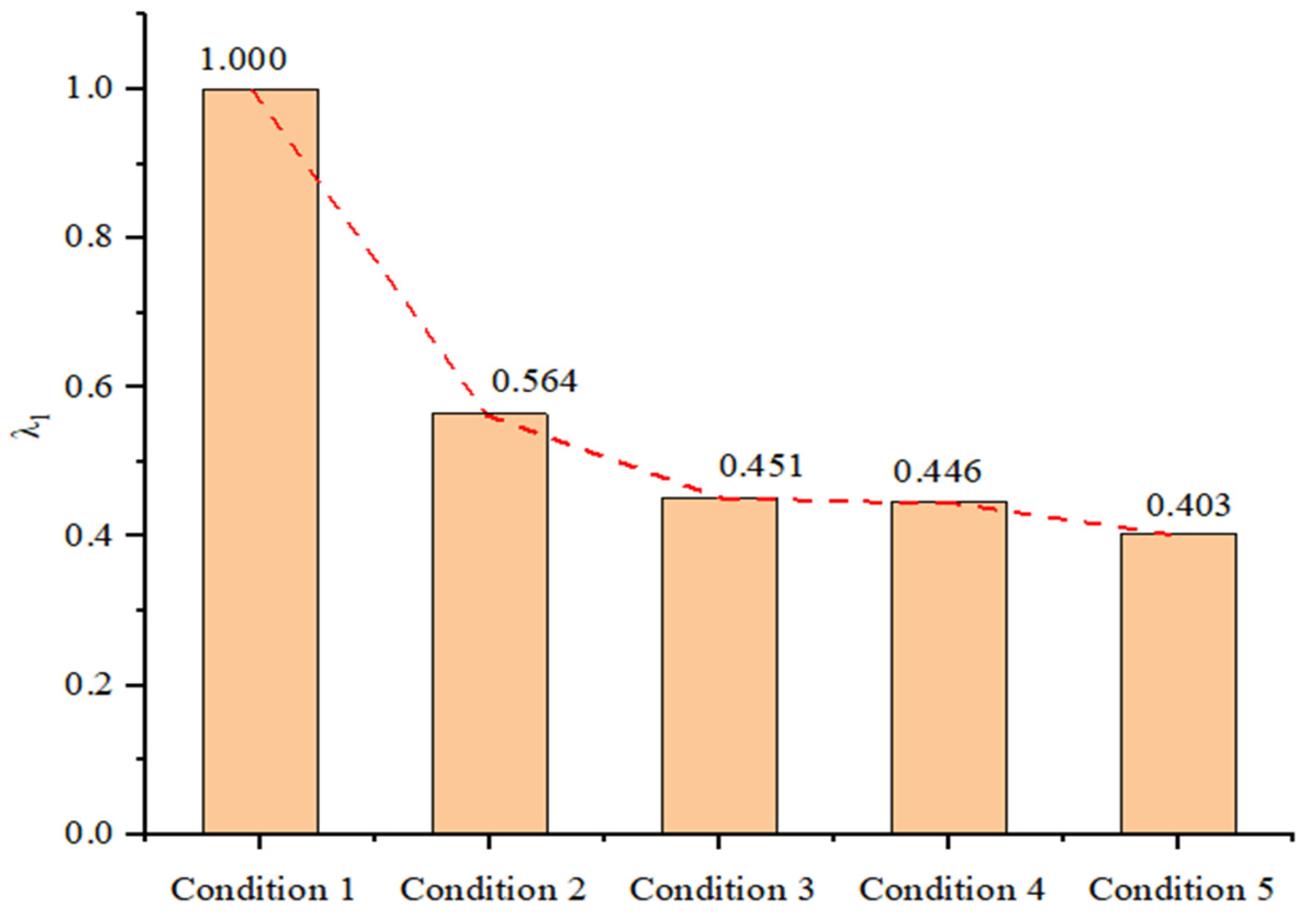 Applsci 13 01557 g013 Applsci 13 01557 g013