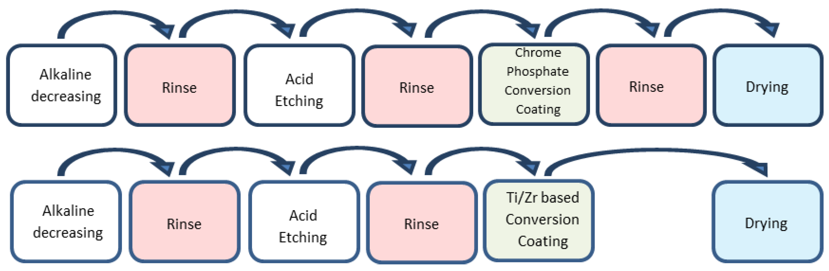 Applsci 13 01560 g002