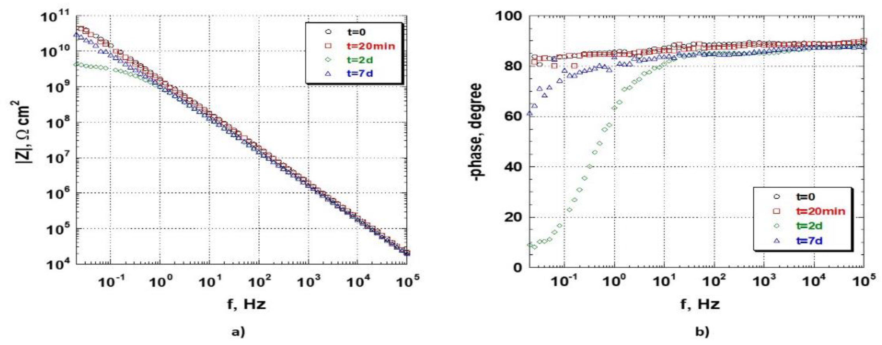 Applsci 13 01560 g007