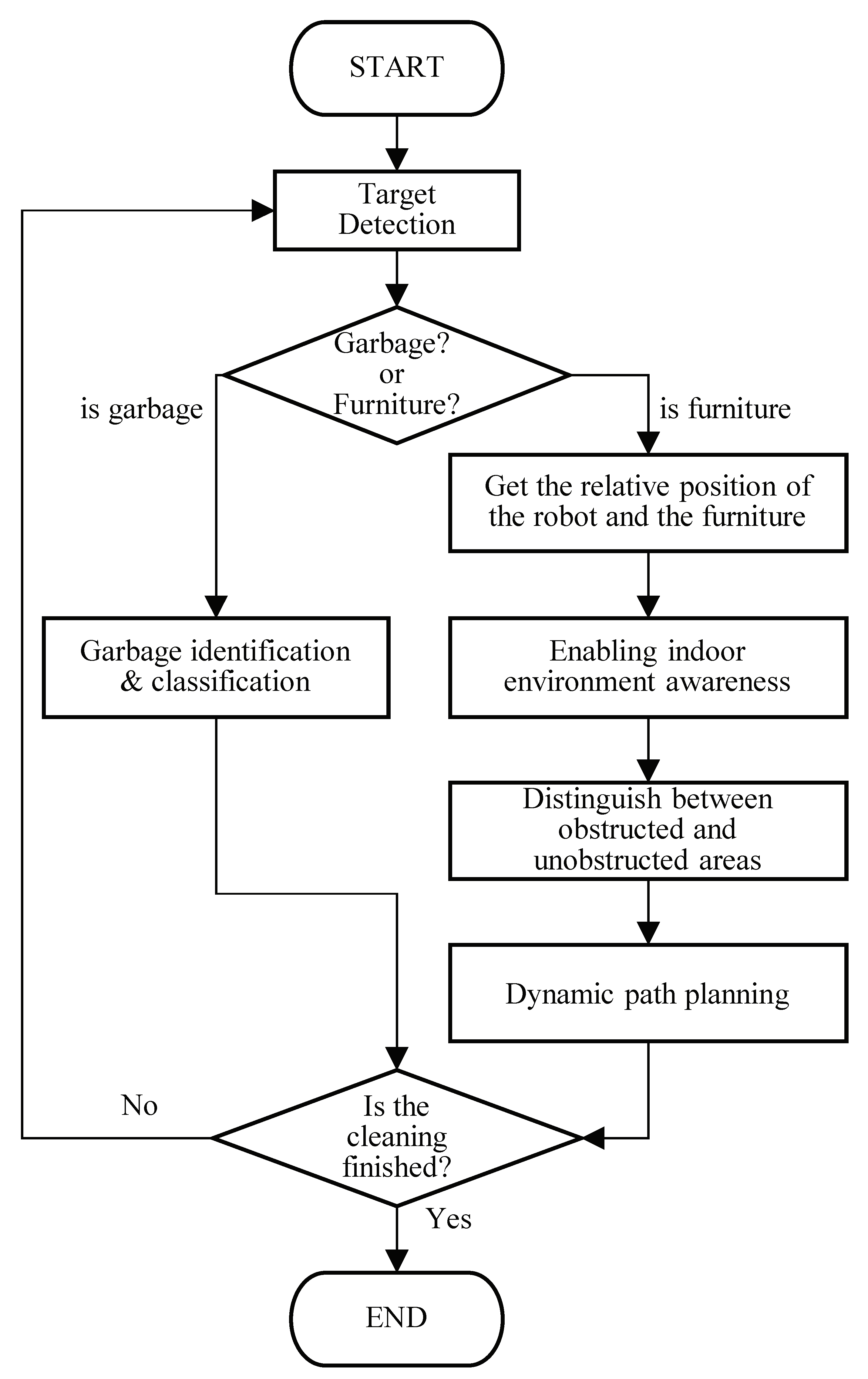 Applsci 13 01562 g003