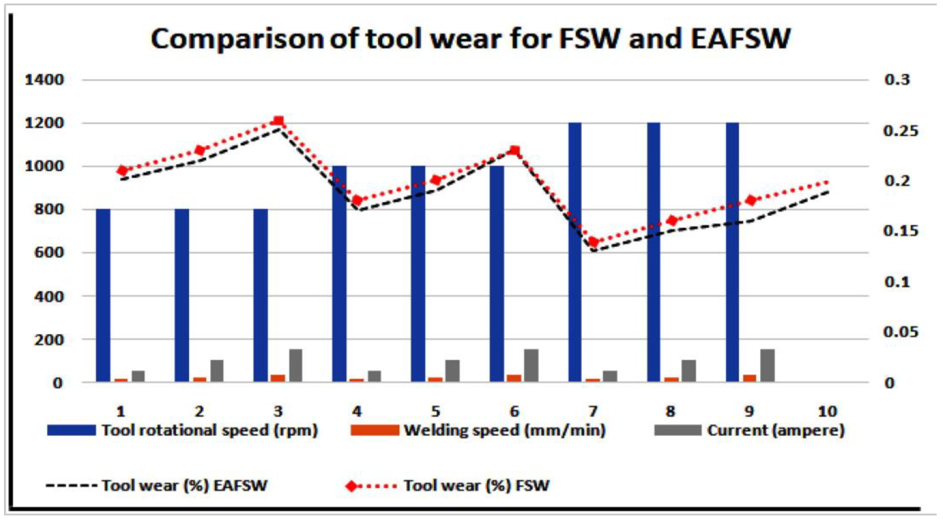 Applsci 13 01563 g004 Applsci 13 01563 g004