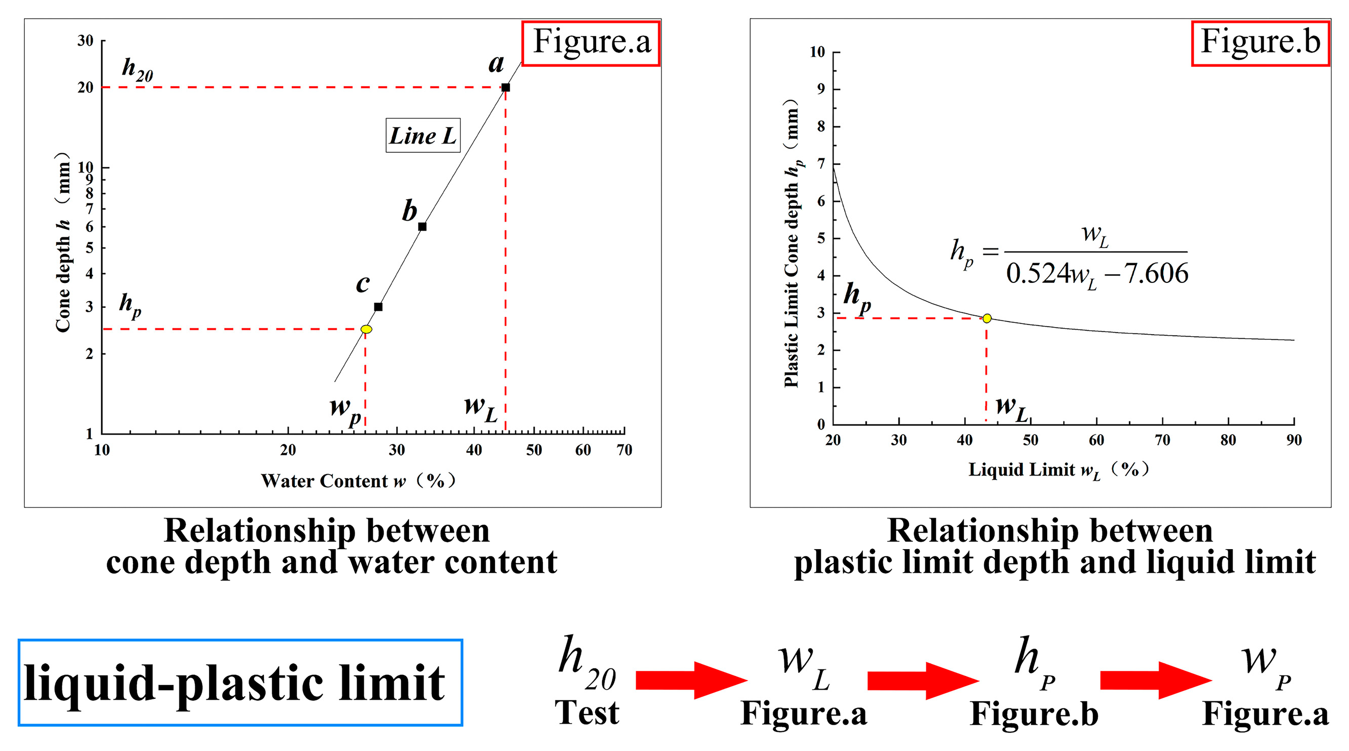 Applsci 13 01574 g004 550