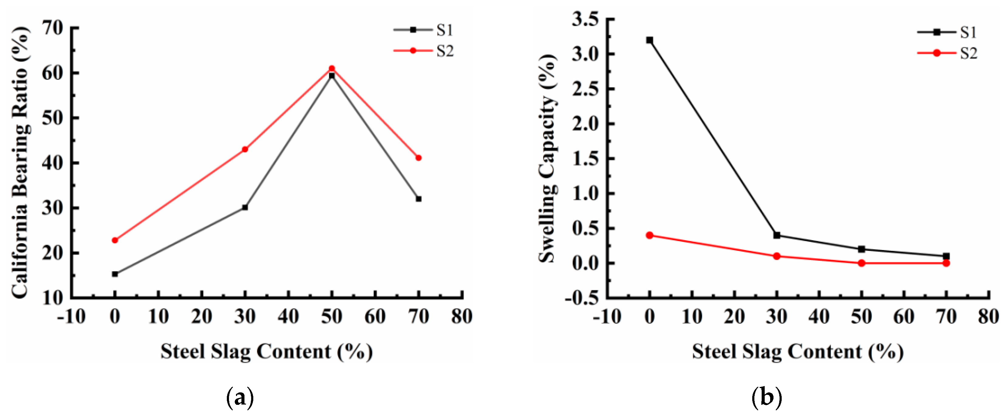 Applsci 13 01574 g008 550