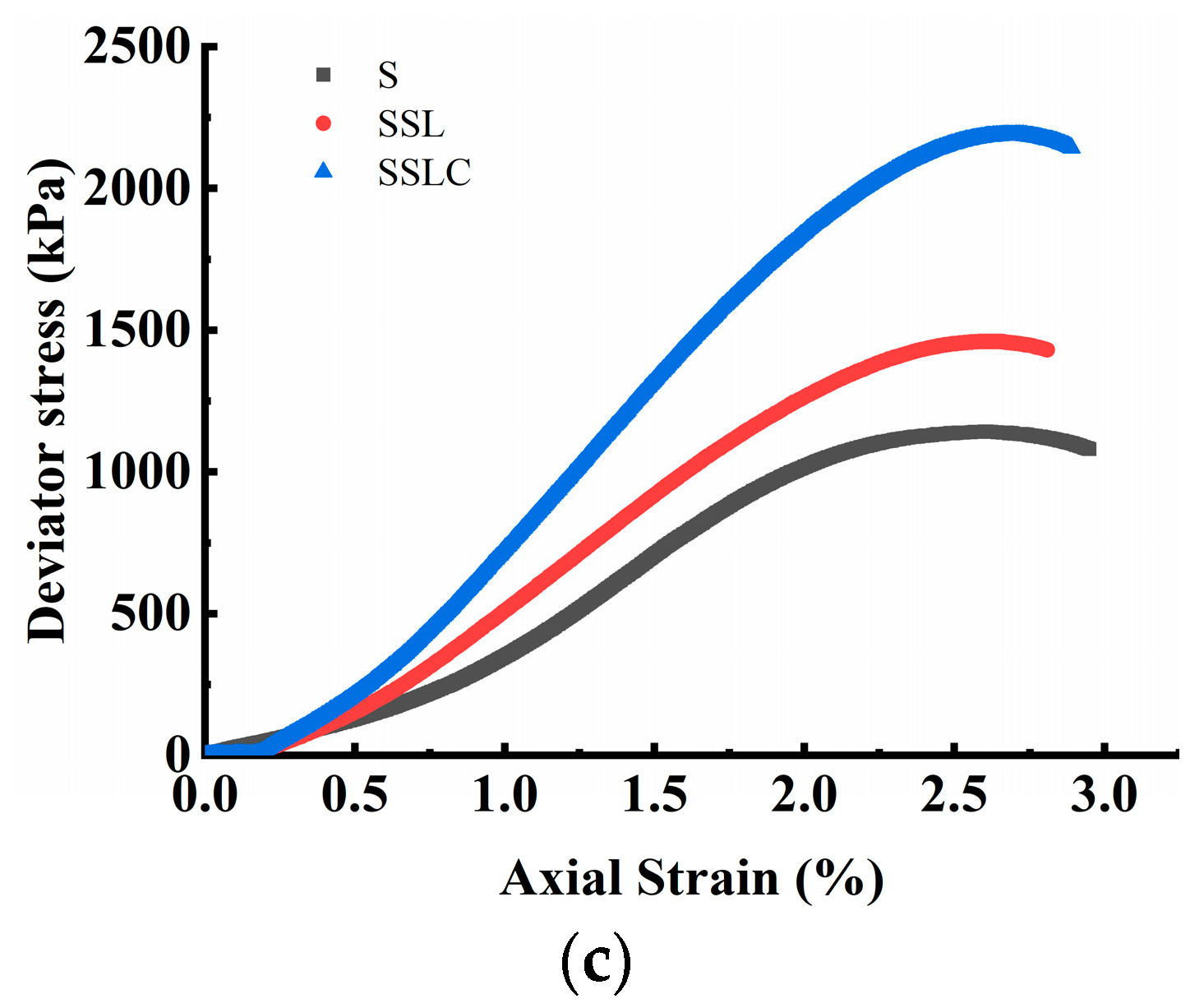 Applsci 13 01574 g009b 550