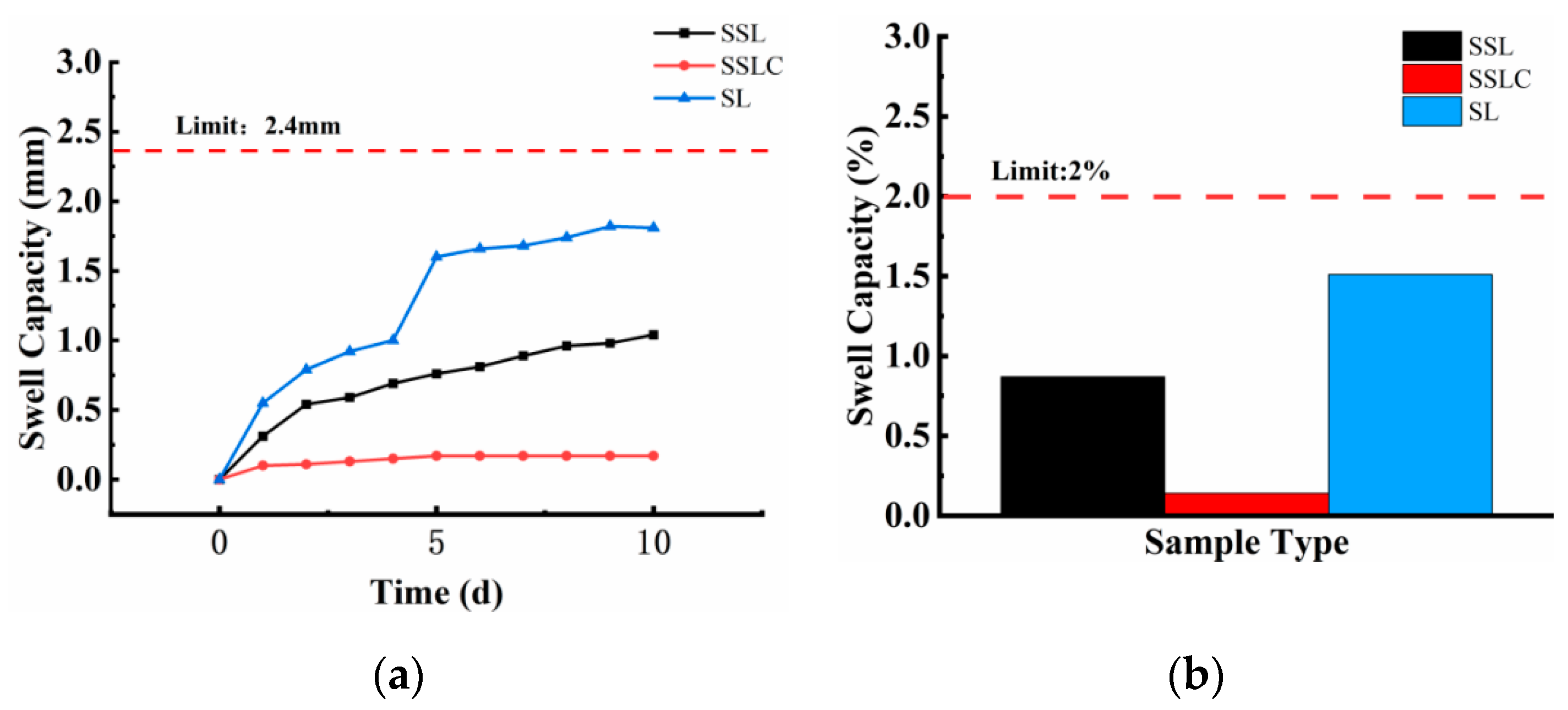 Applsci 13 01574 g012 550