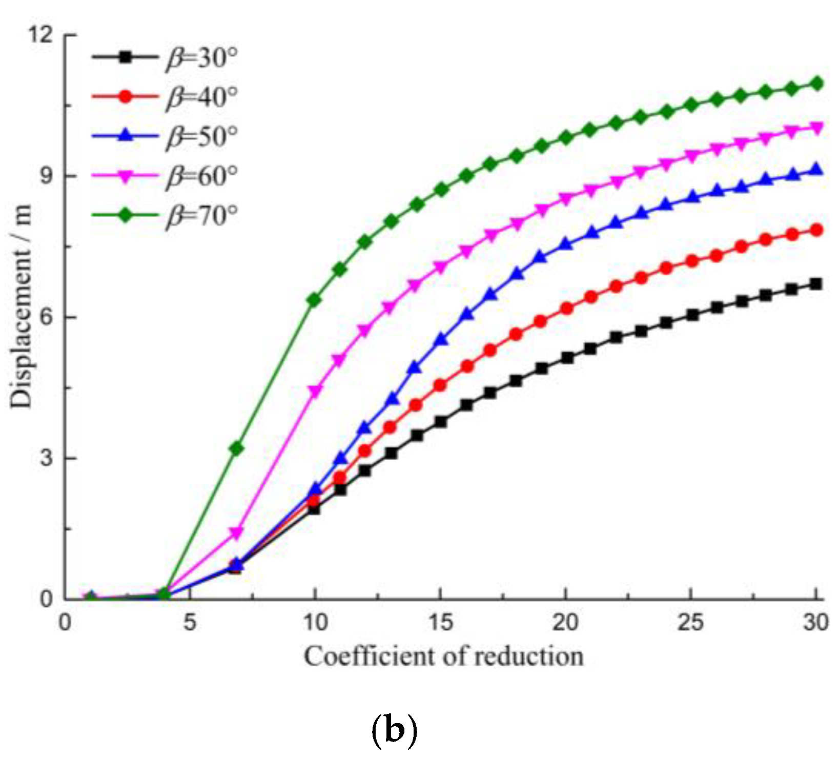 Applsci 13 01580 g010b