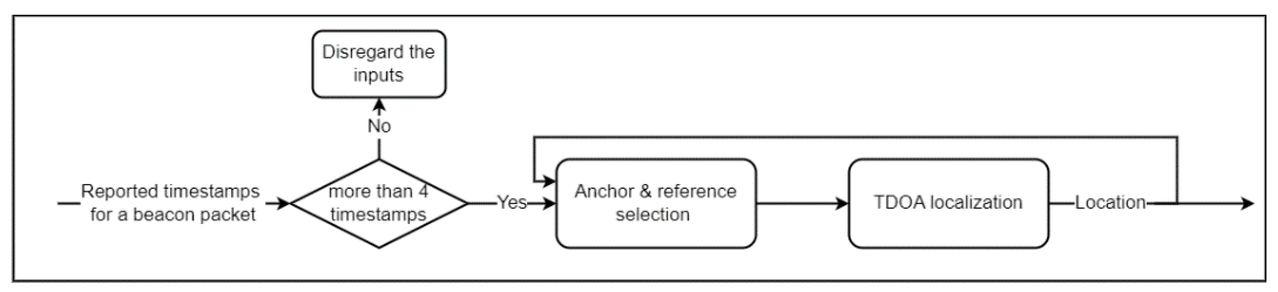 Applsci 13 01581 g002 Applsci 13 01581 g002