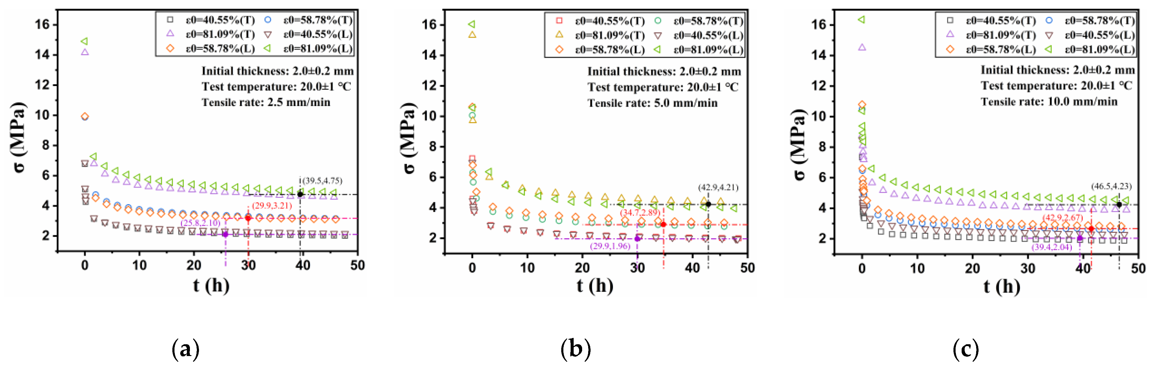 Applsci 13 01582 g004 Applsci 13 01582 g004