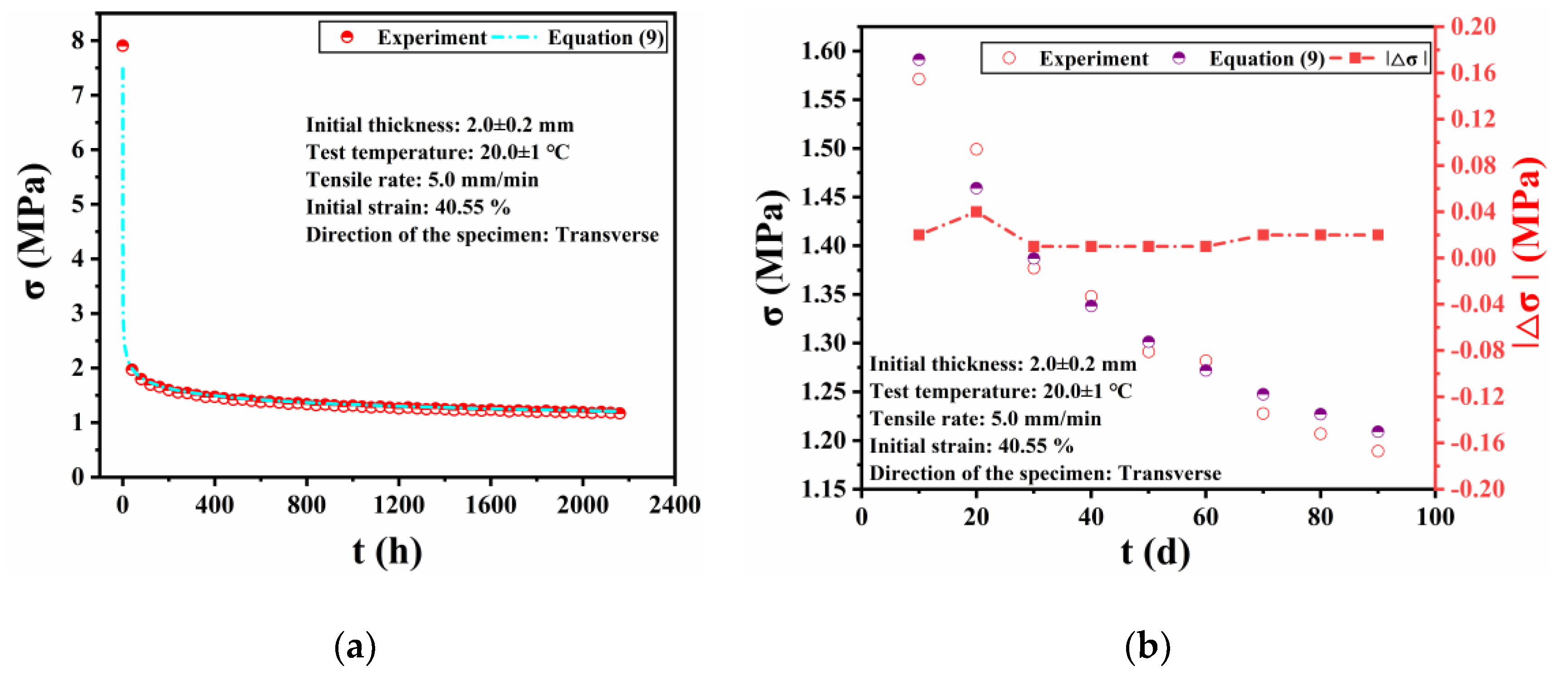 Applsci 13 01582 g006 Applsci 13 01582 g006