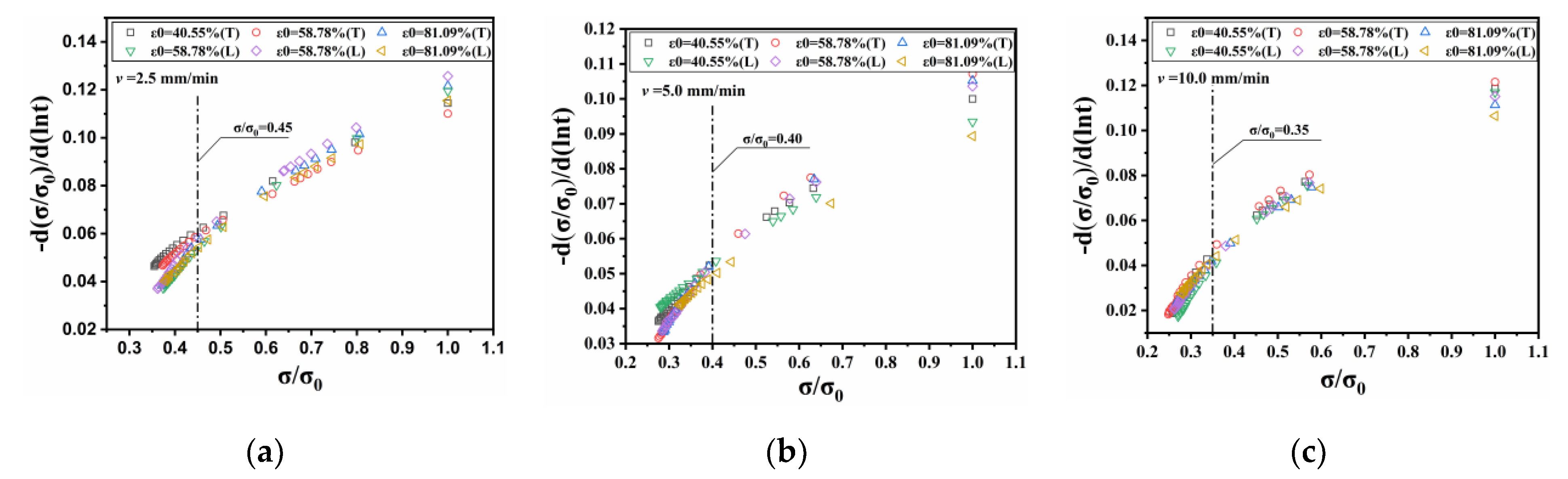 Applsci 13 01582 g009 Applsci 13 01582 g009