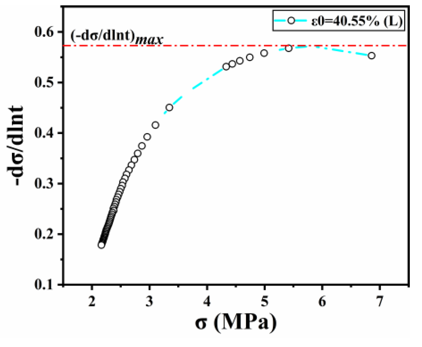 Applsci 13 01582 g010 Applsci 13 01582 g010