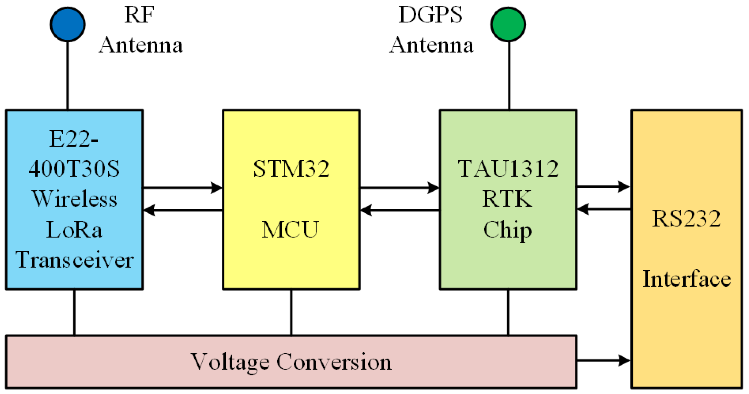 Applsci 13 01583 g004 Applsci 13 01583 g004