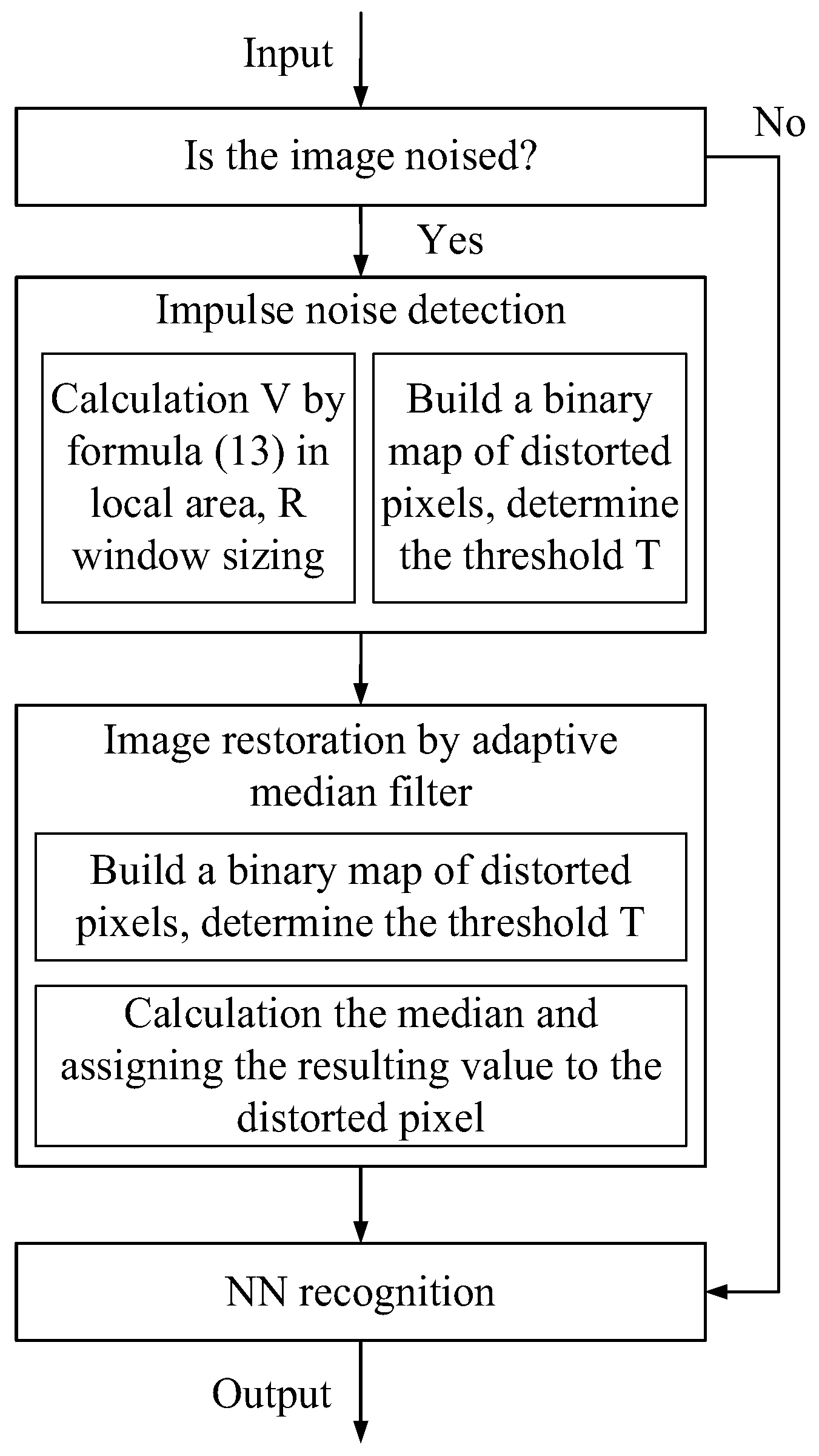 Applsci 13 01585 g001