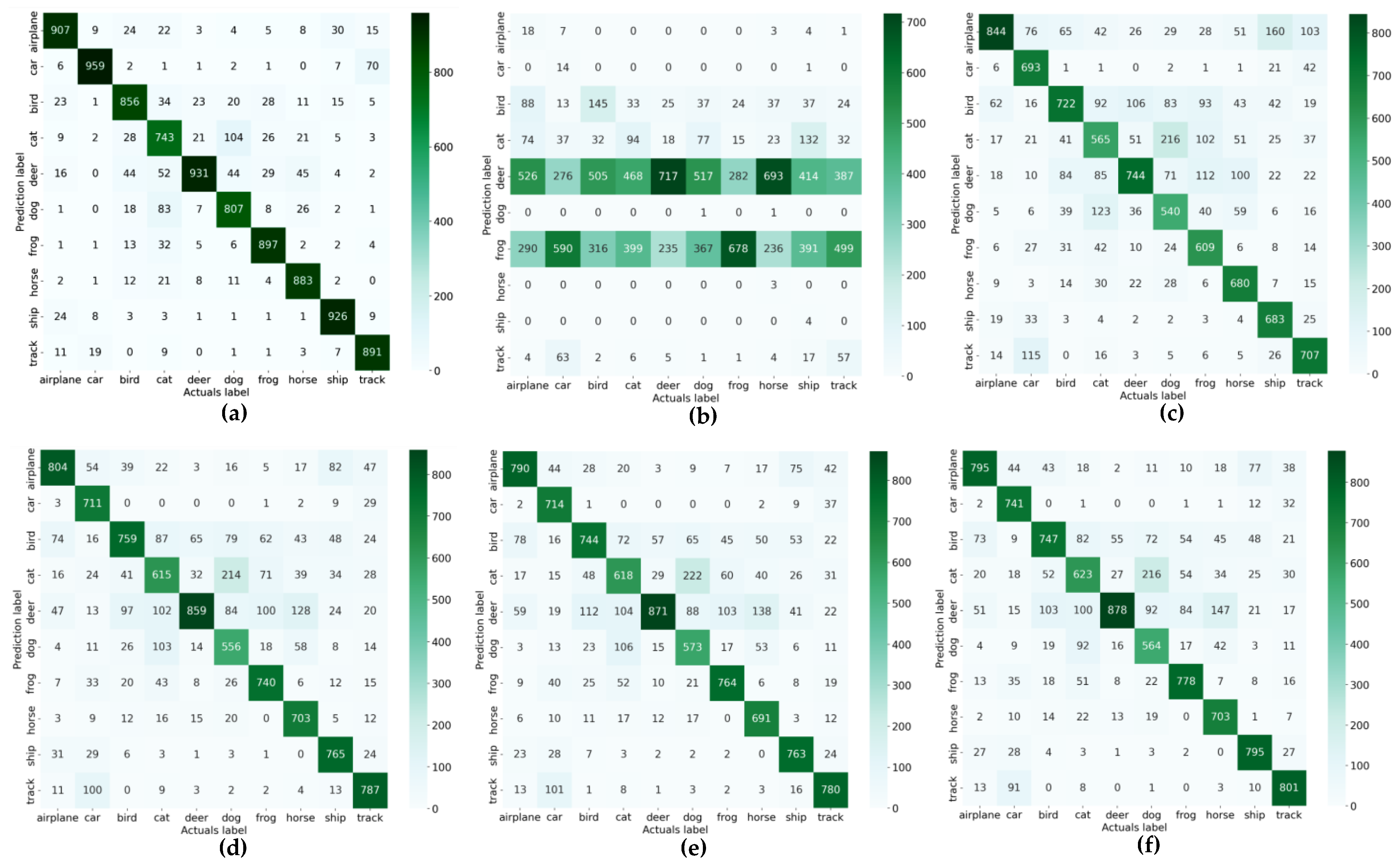 Applsci 13 01585 g004