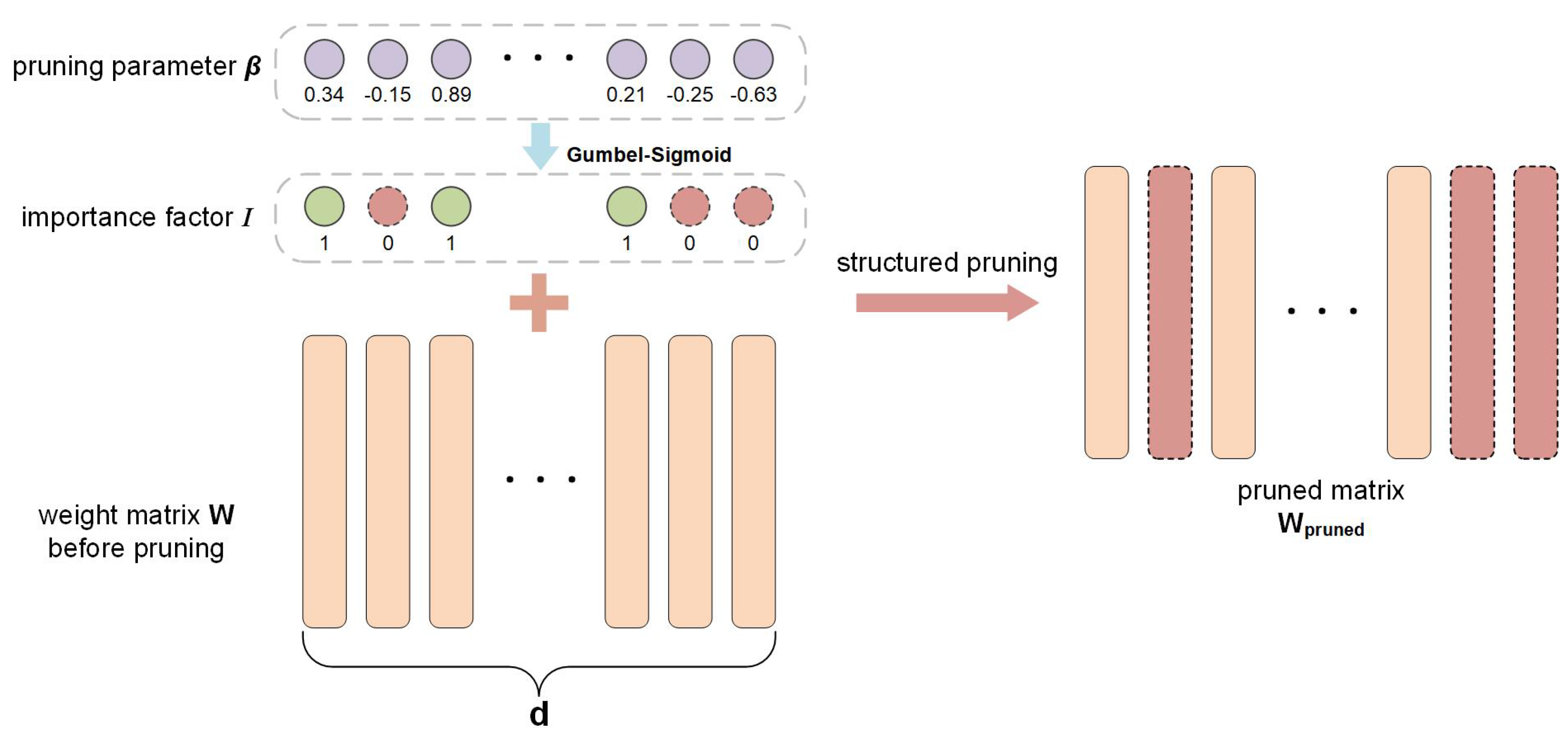 Applsci 13 01587 g003 550