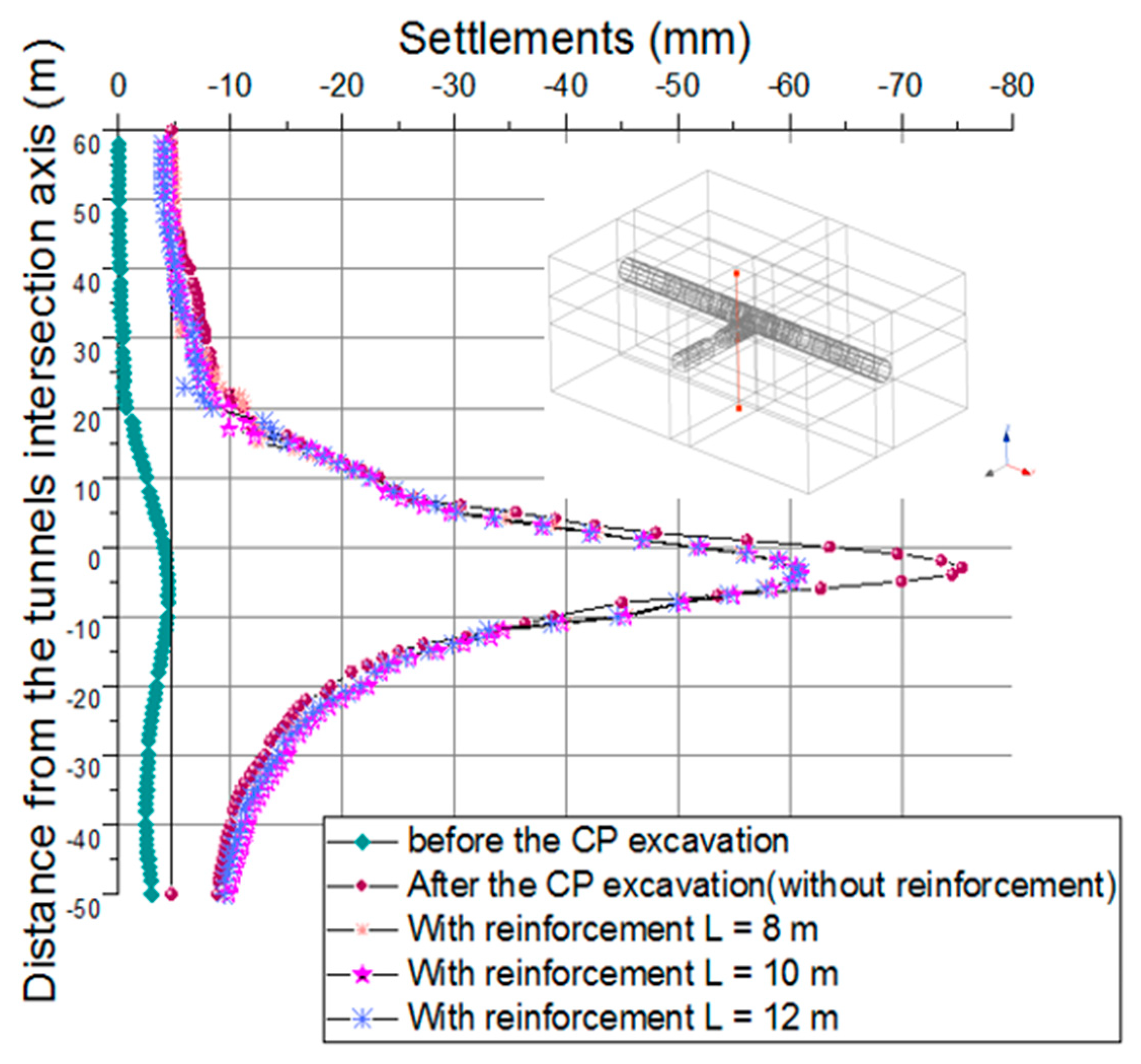 Applsci 13 01588 g006