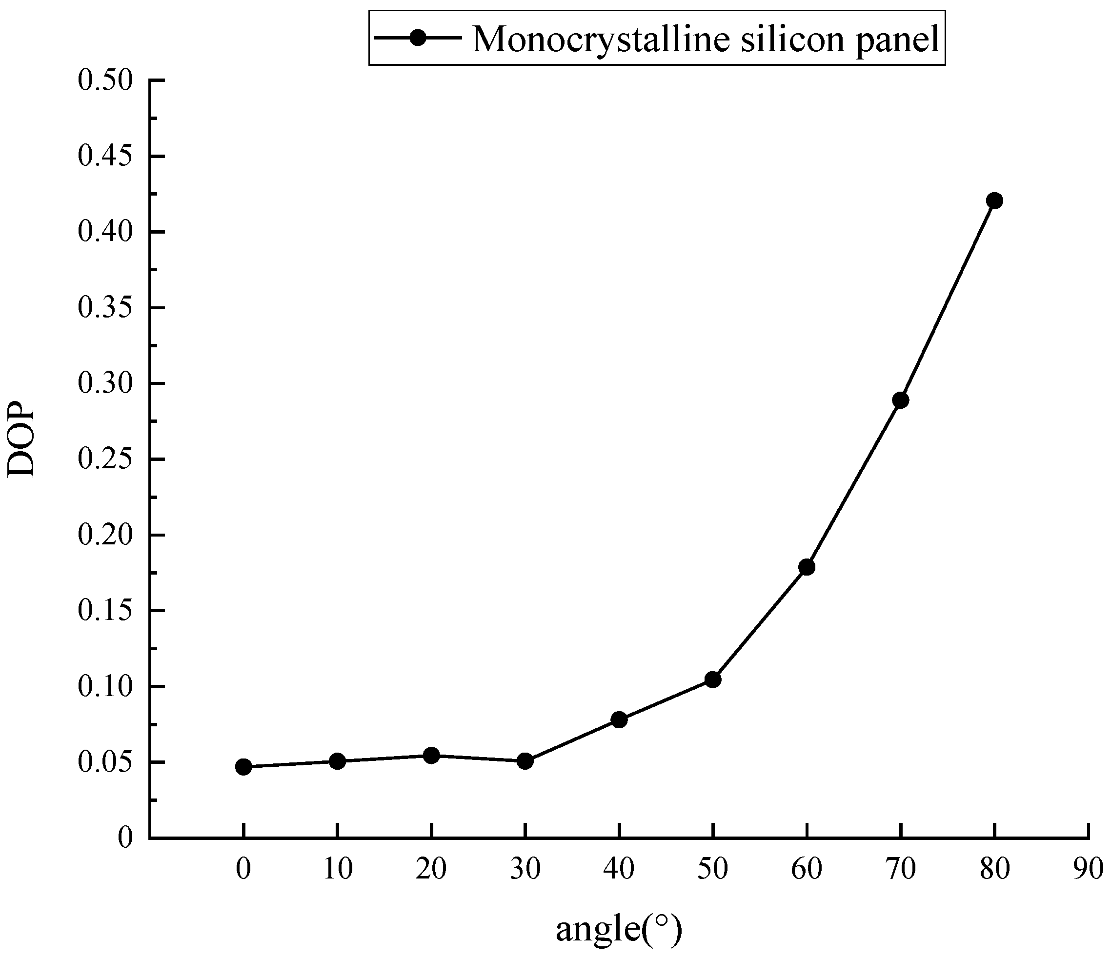 Applsci 13 01591 g017 550