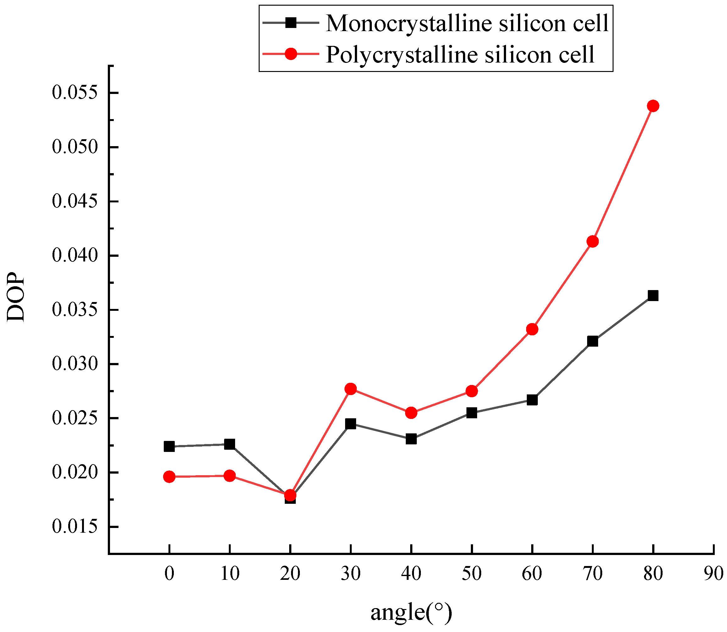 Applsci 13 01591 g021 550
