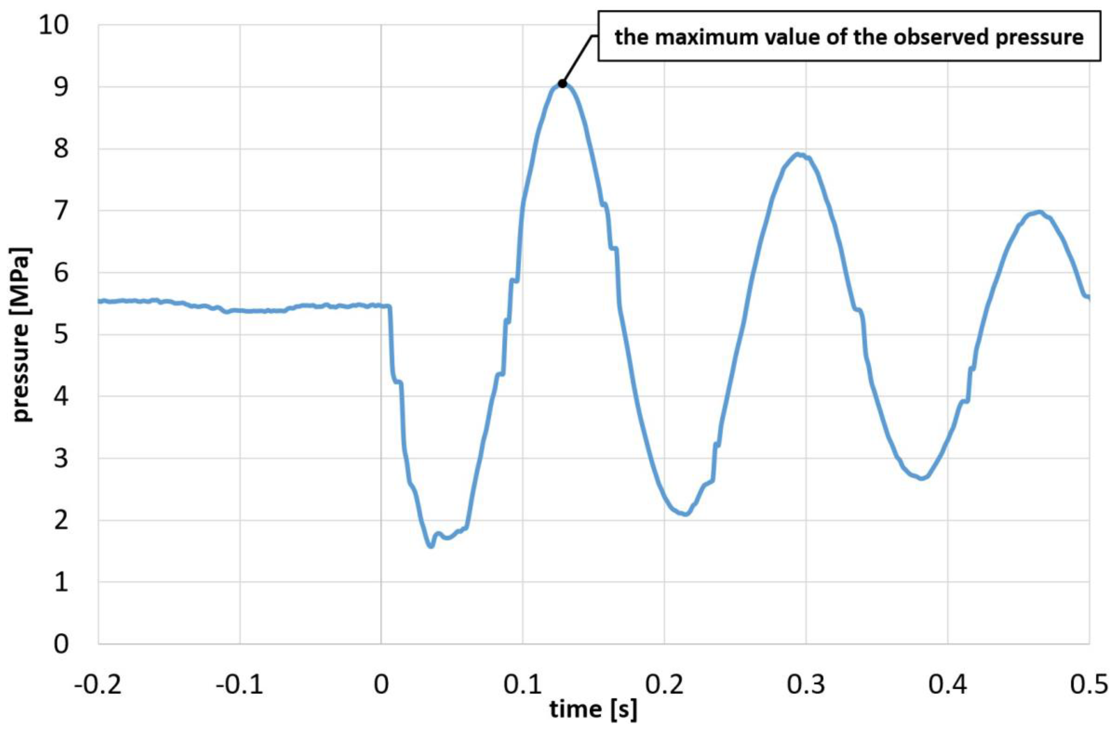 Applsci 13 01594 g006 Applsci 13 01594 g006