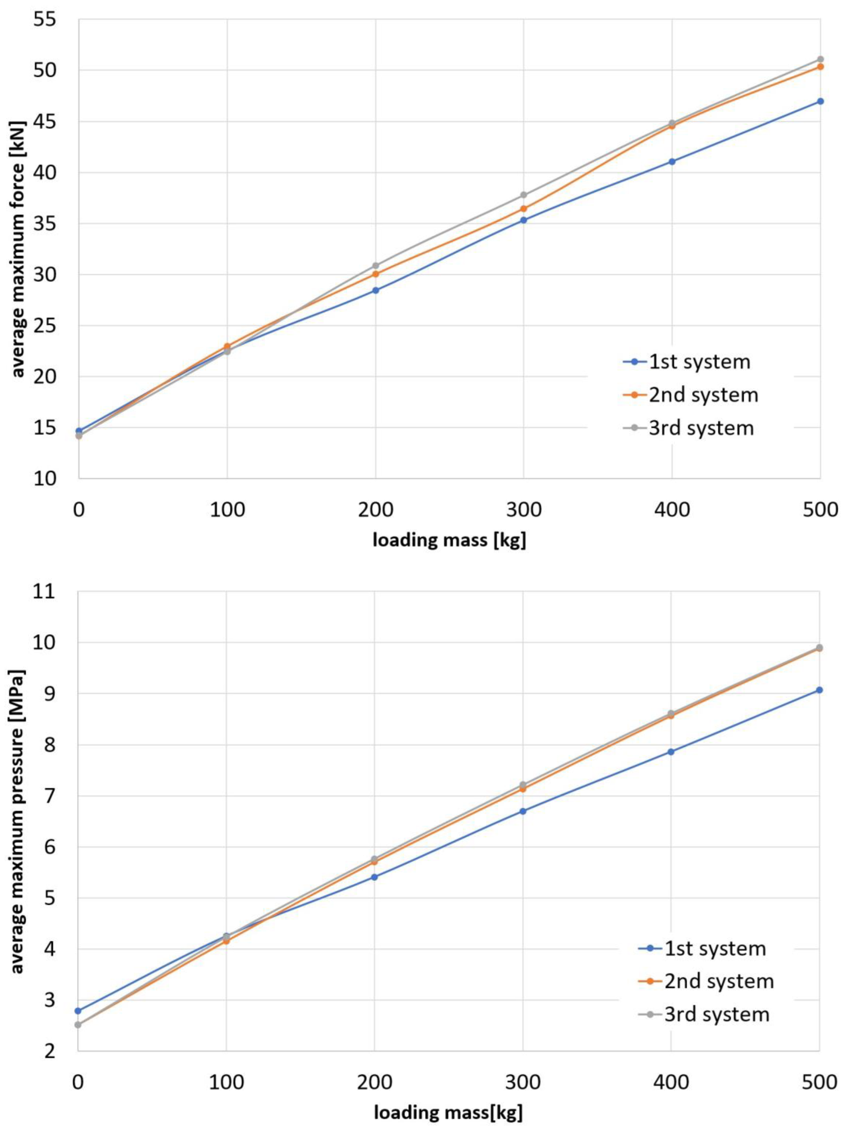 Applsci 13 01594 g007 Applsci 13 01594 g007