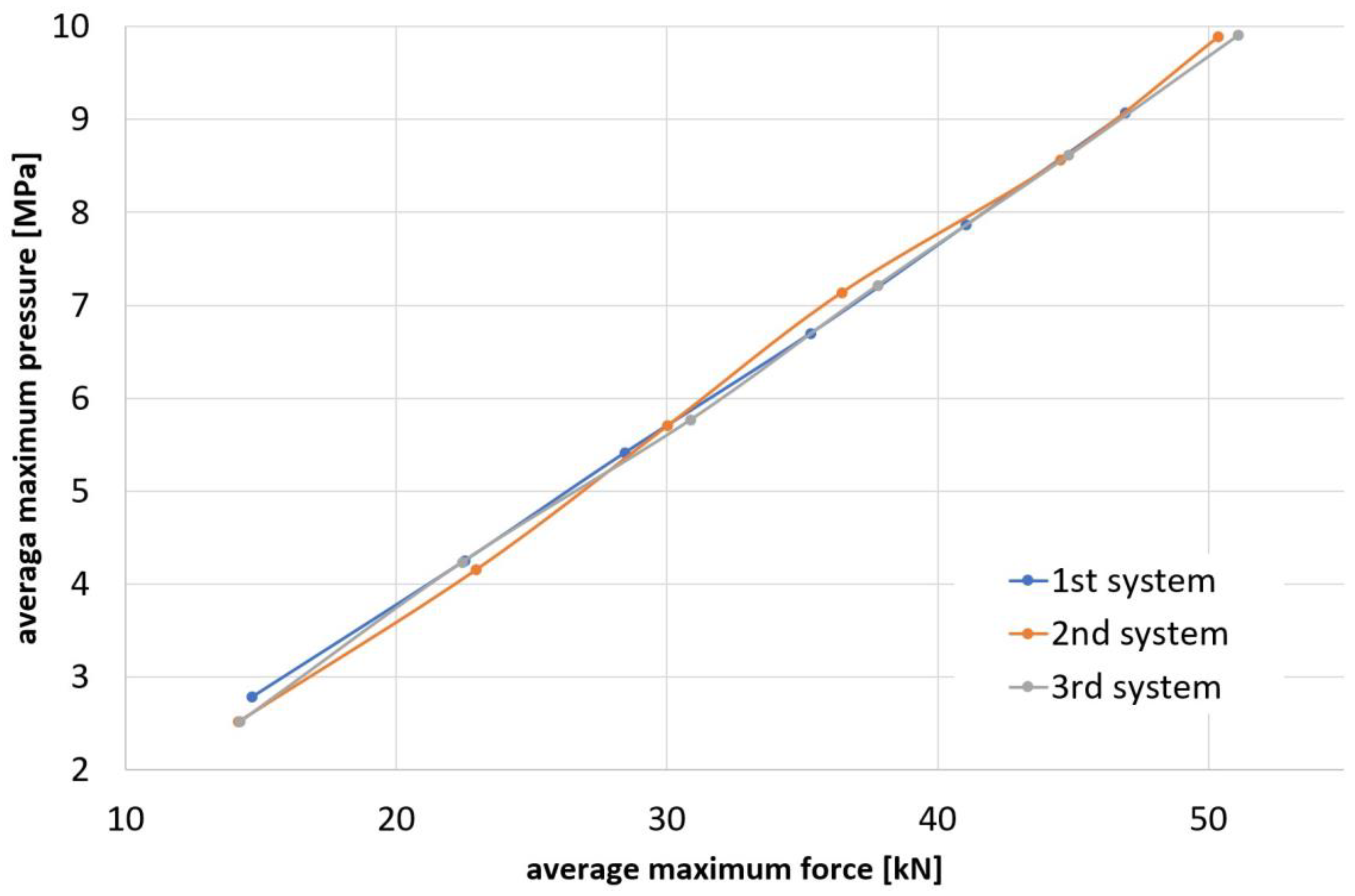 Applsci 13 01594 g008 Applsci 13 01594 g008