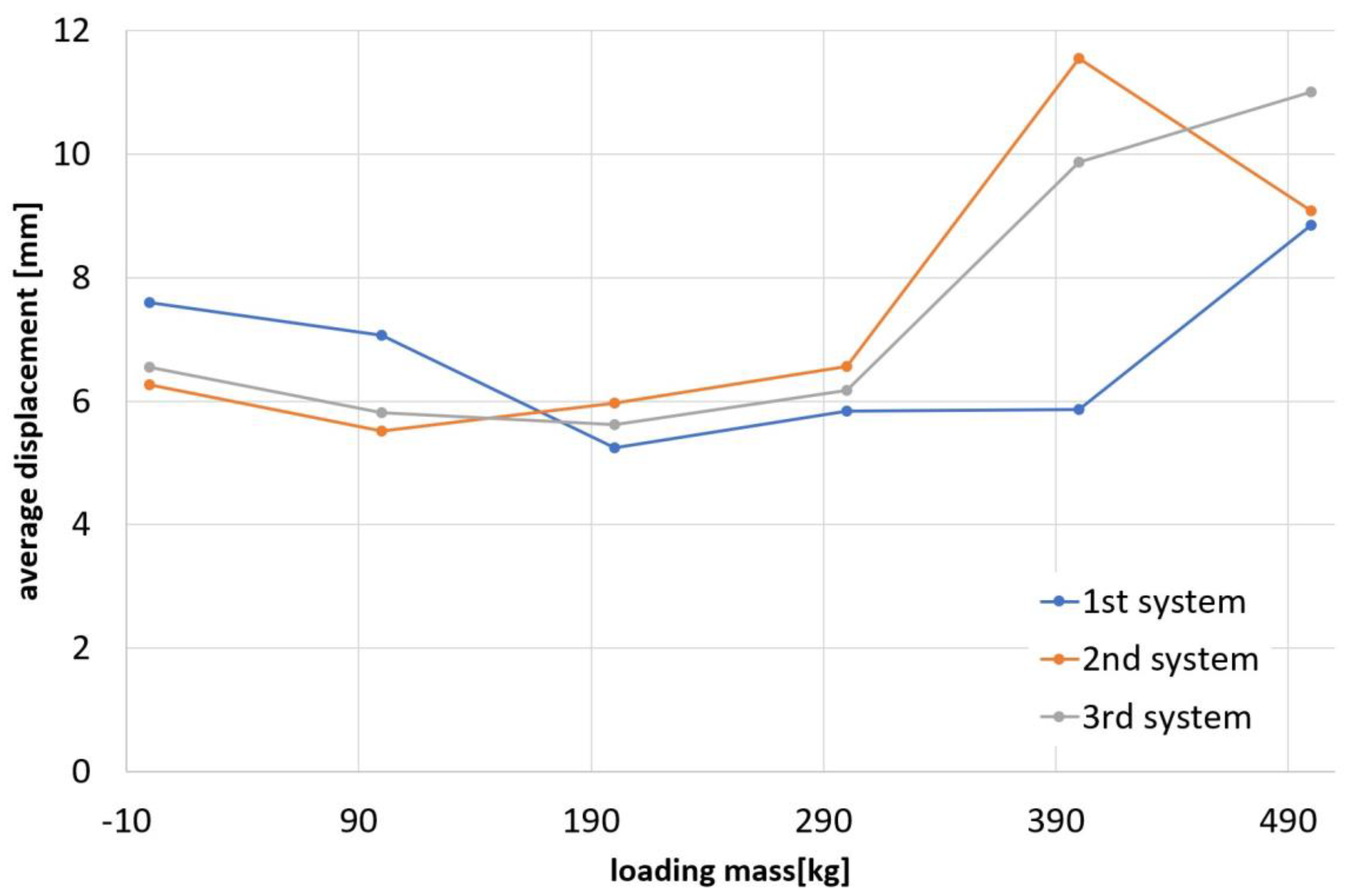 Applsci 13 01594 g009 Applsci 13 01594 g009