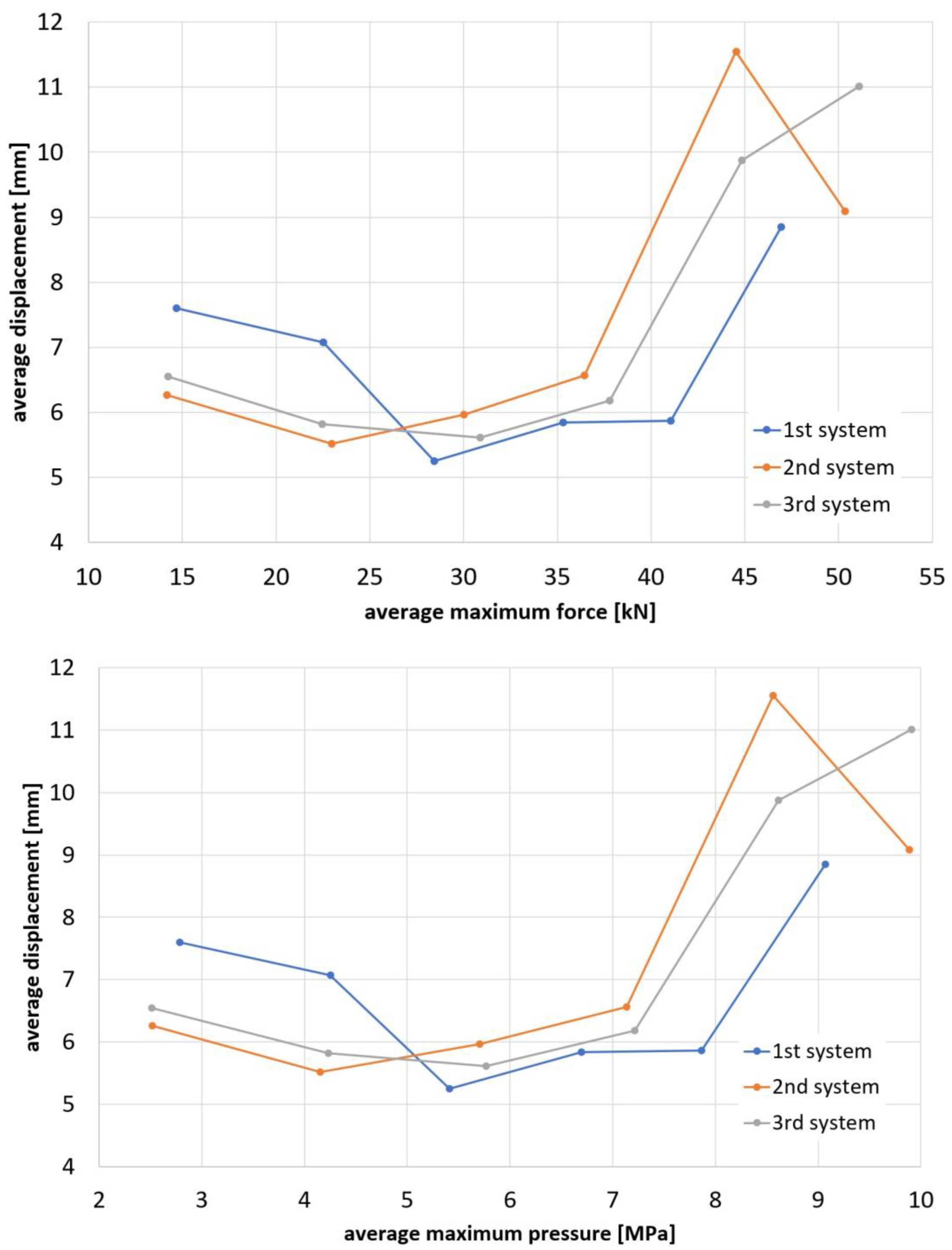 Applsci 13 01594 g010 Applsci 13 01594 g010