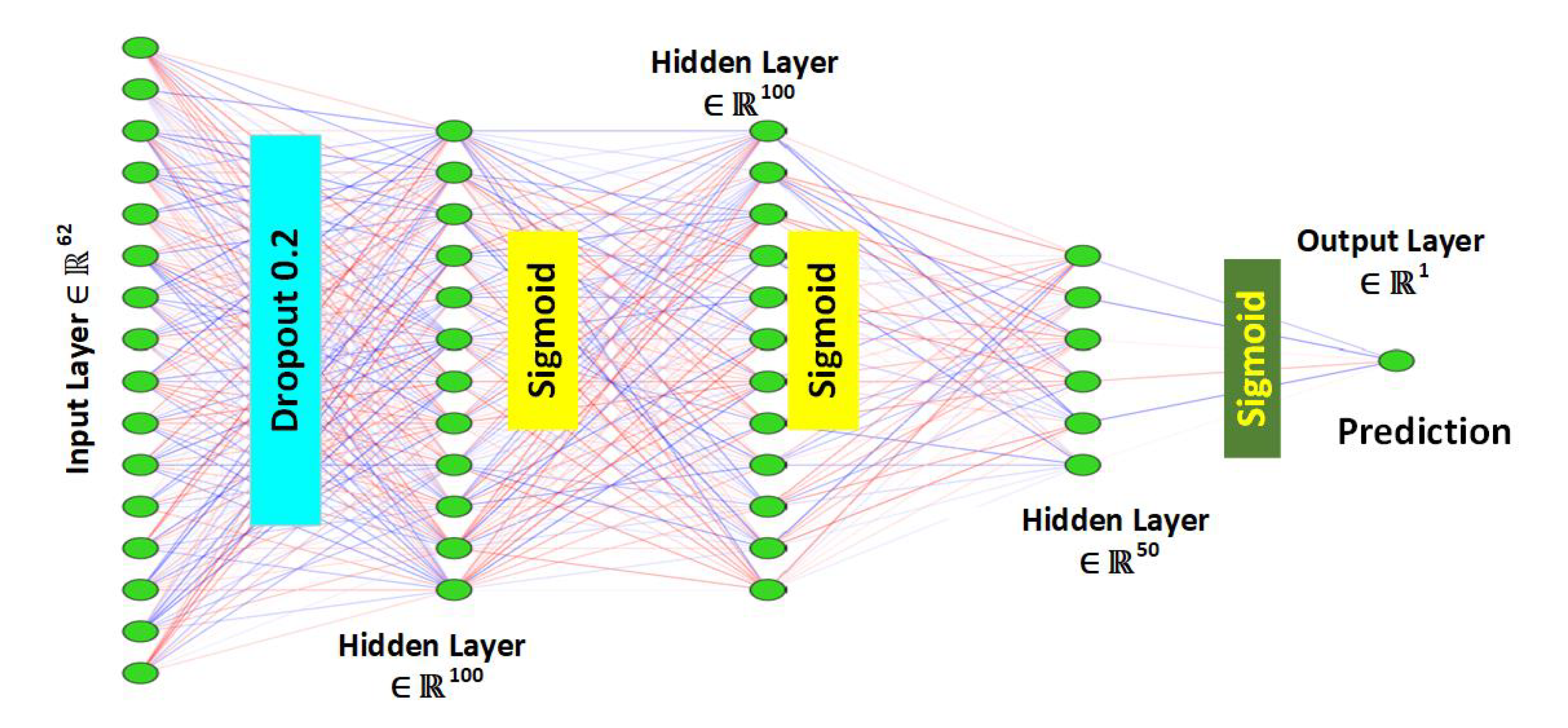 A Generalized Deep Learning Approach to Seismic Activity Prediction