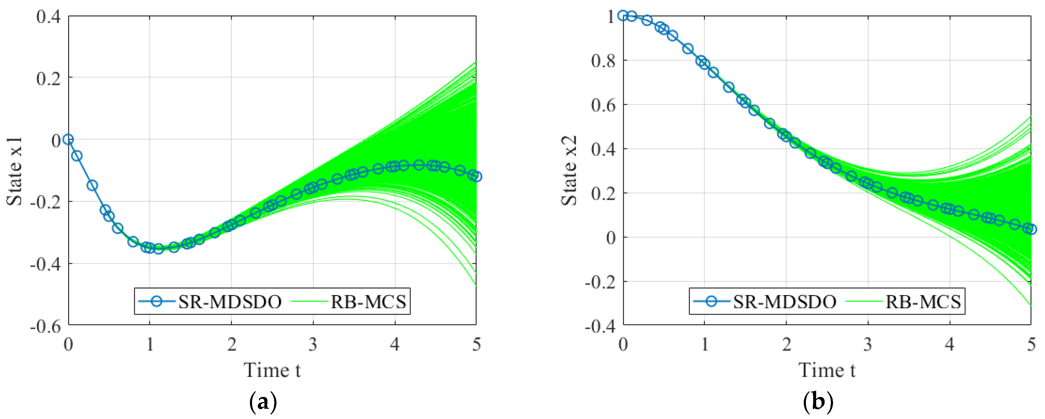 Applsci 13 01600 g007