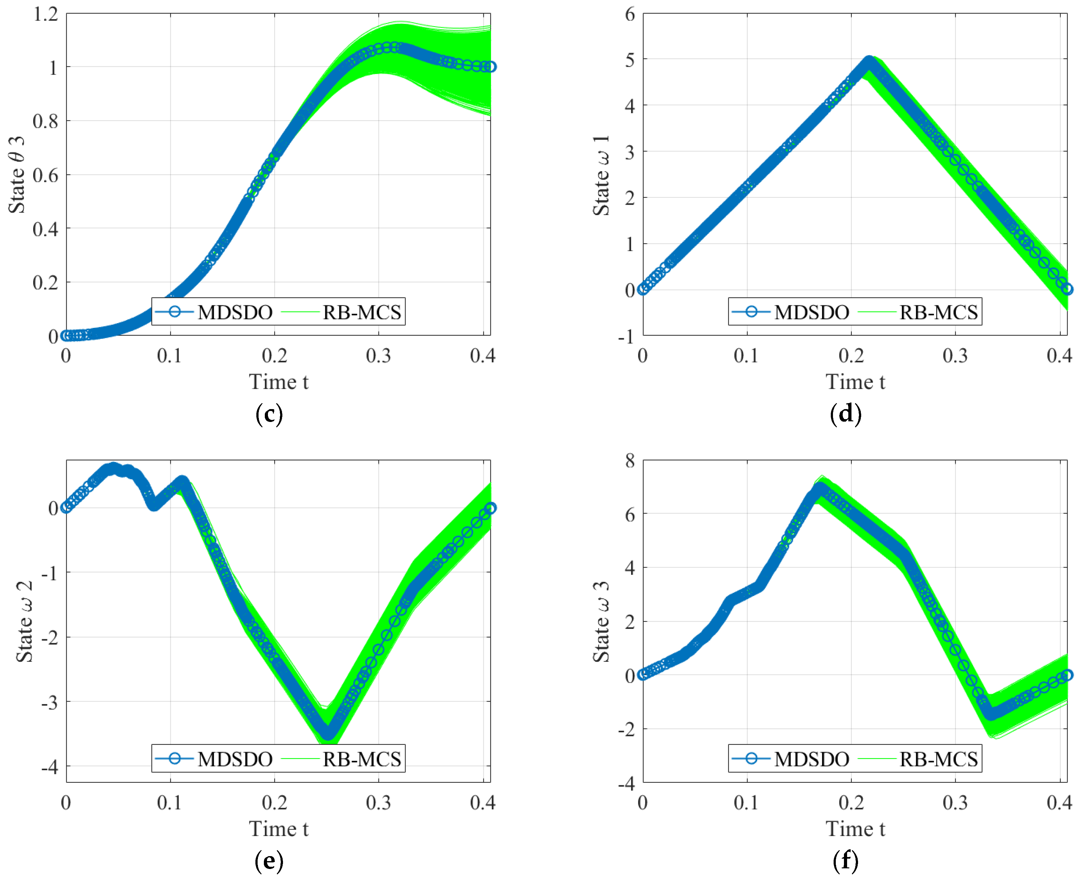 Applsci 13 01600 g013b