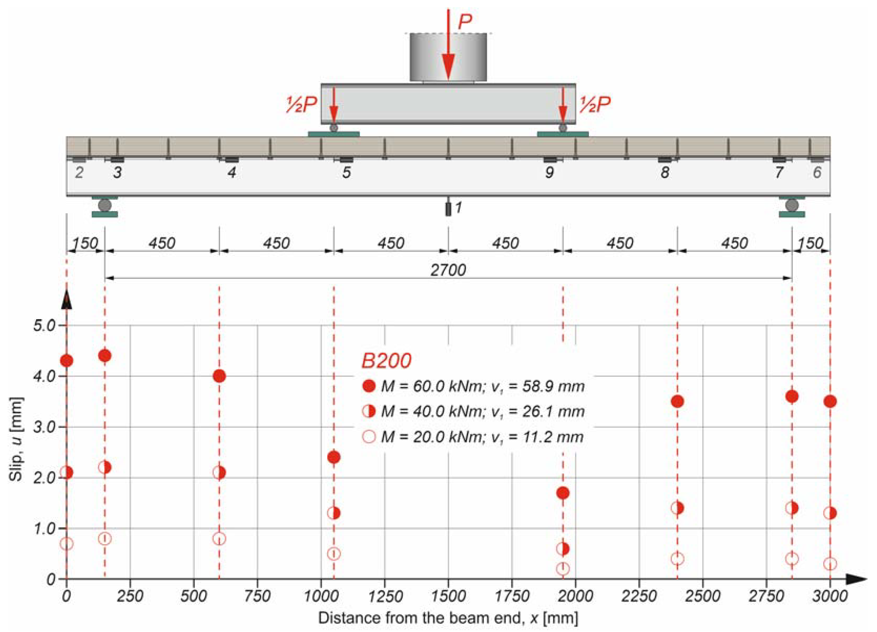 Applsci 13 01603 g010