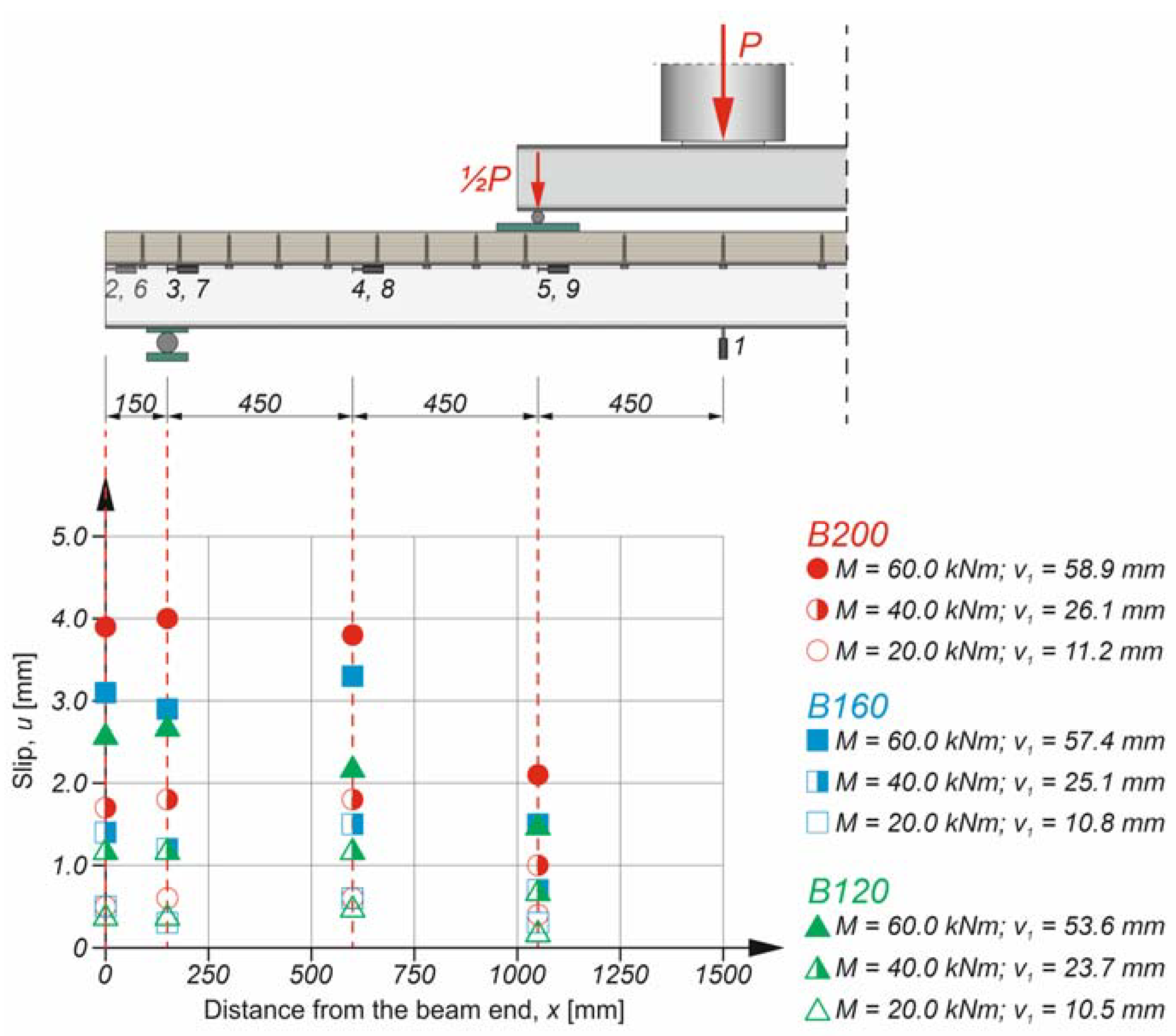 Applsci 13 01603 g011