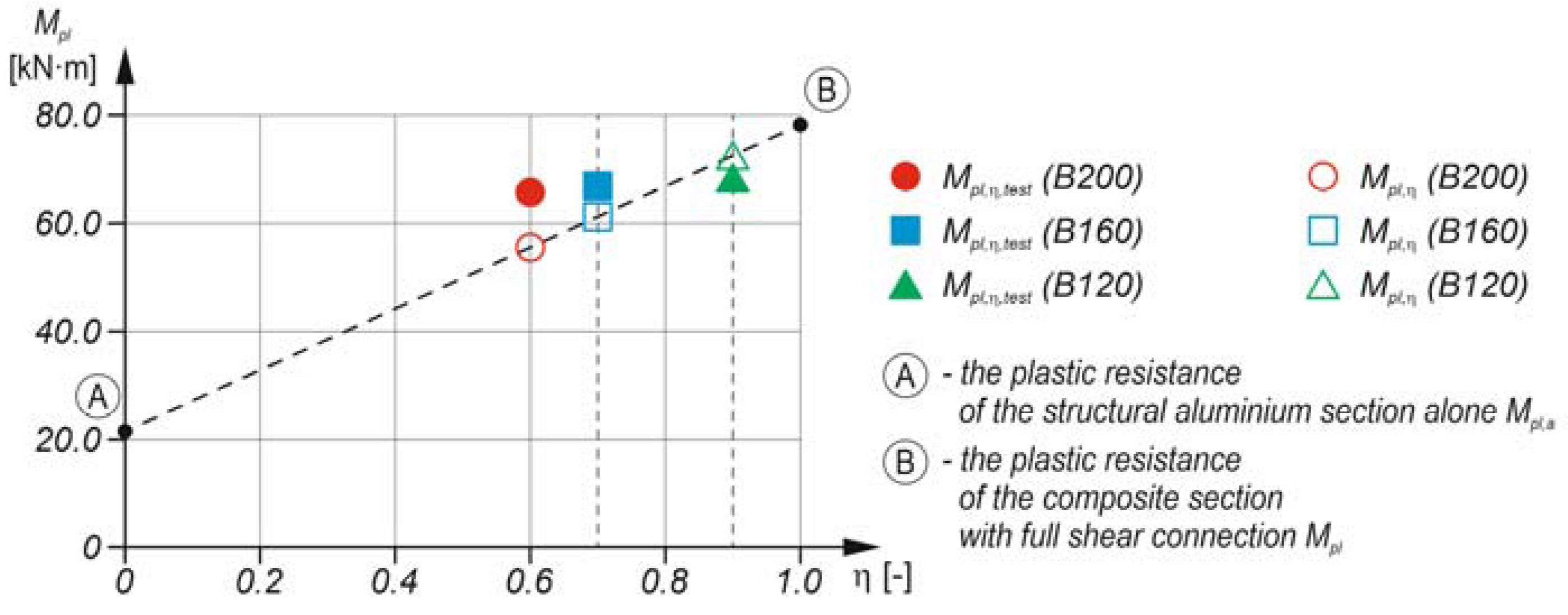 Applsci 13 01603 g014