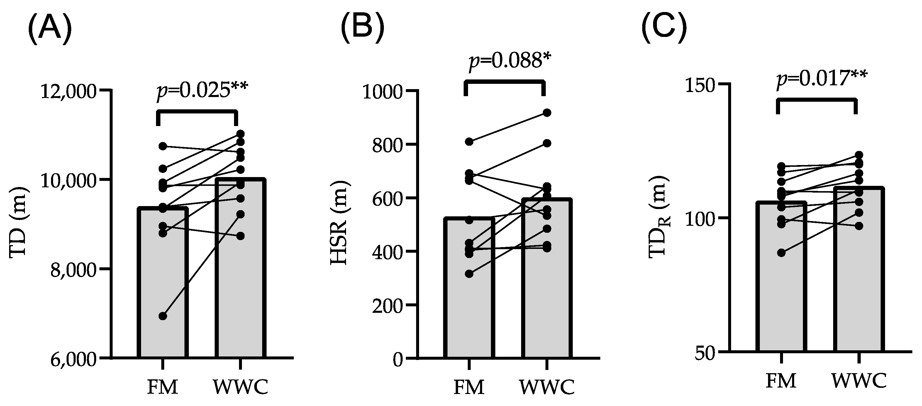 Applsci 13 01612 g003