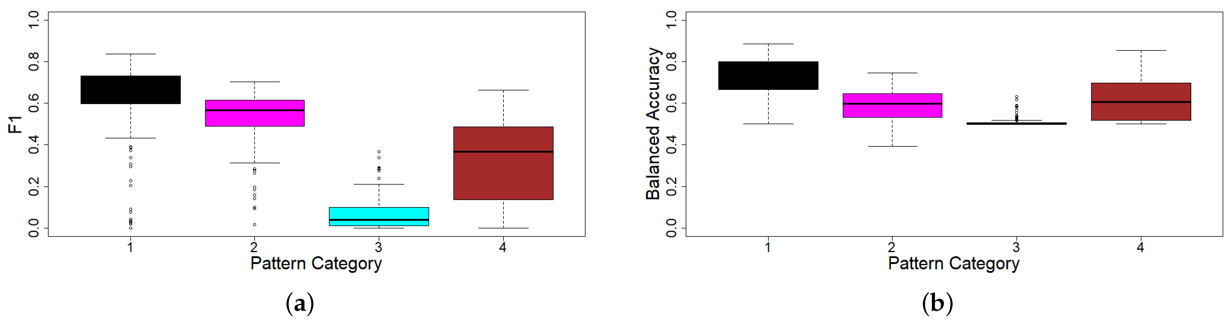 Applsci 13 01613 g005