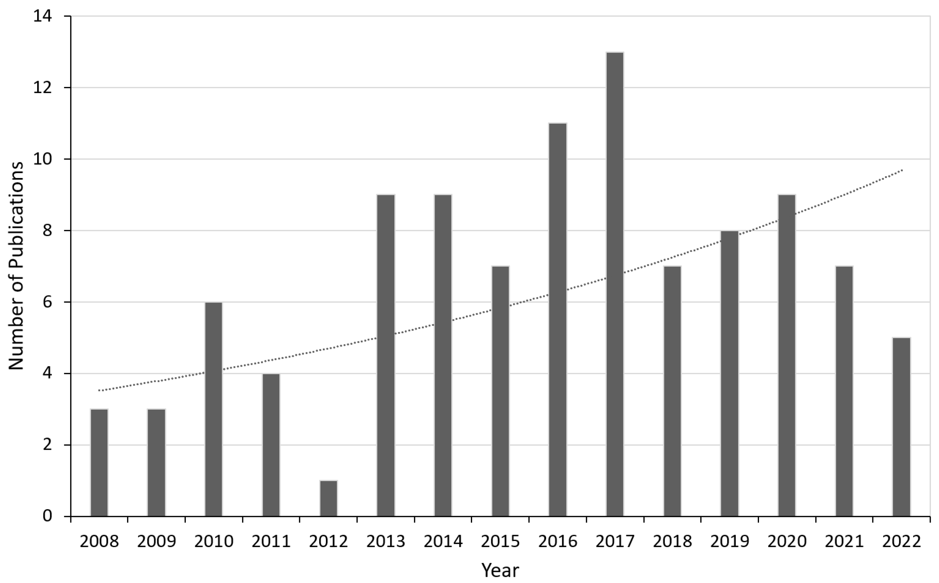 Applsci 13 01629 g001 Applsci 13 01629 g001
