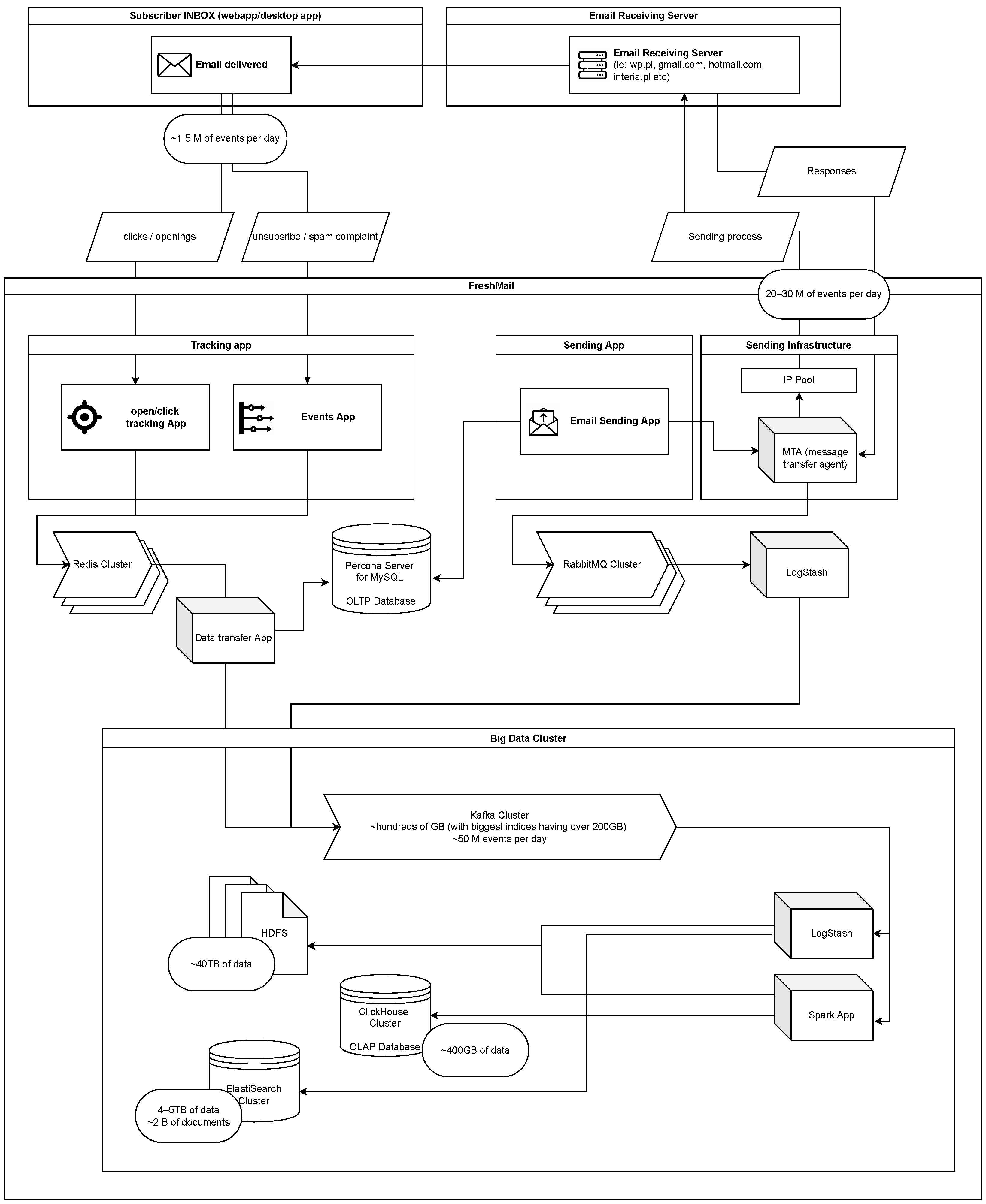 Applsci 13 01630 g001