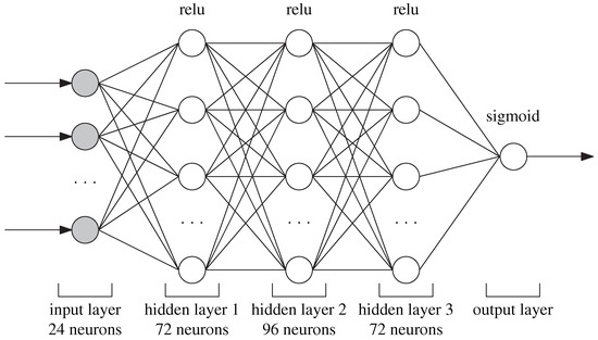 Applied Sciences | Free Full-Text | Email Campaign Evaluation Based on ...