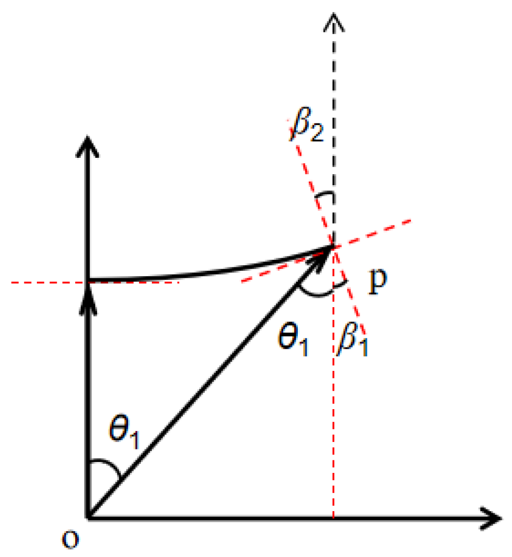 Applsci 13 01631 g006 Applsci 13 01631 g006