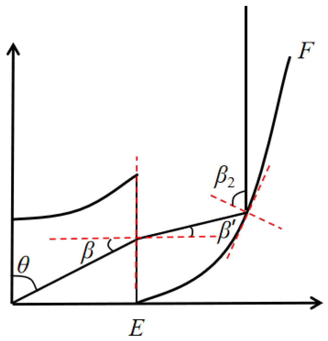 Applsci 13 01631 g007 Applsci 13 01631 g007