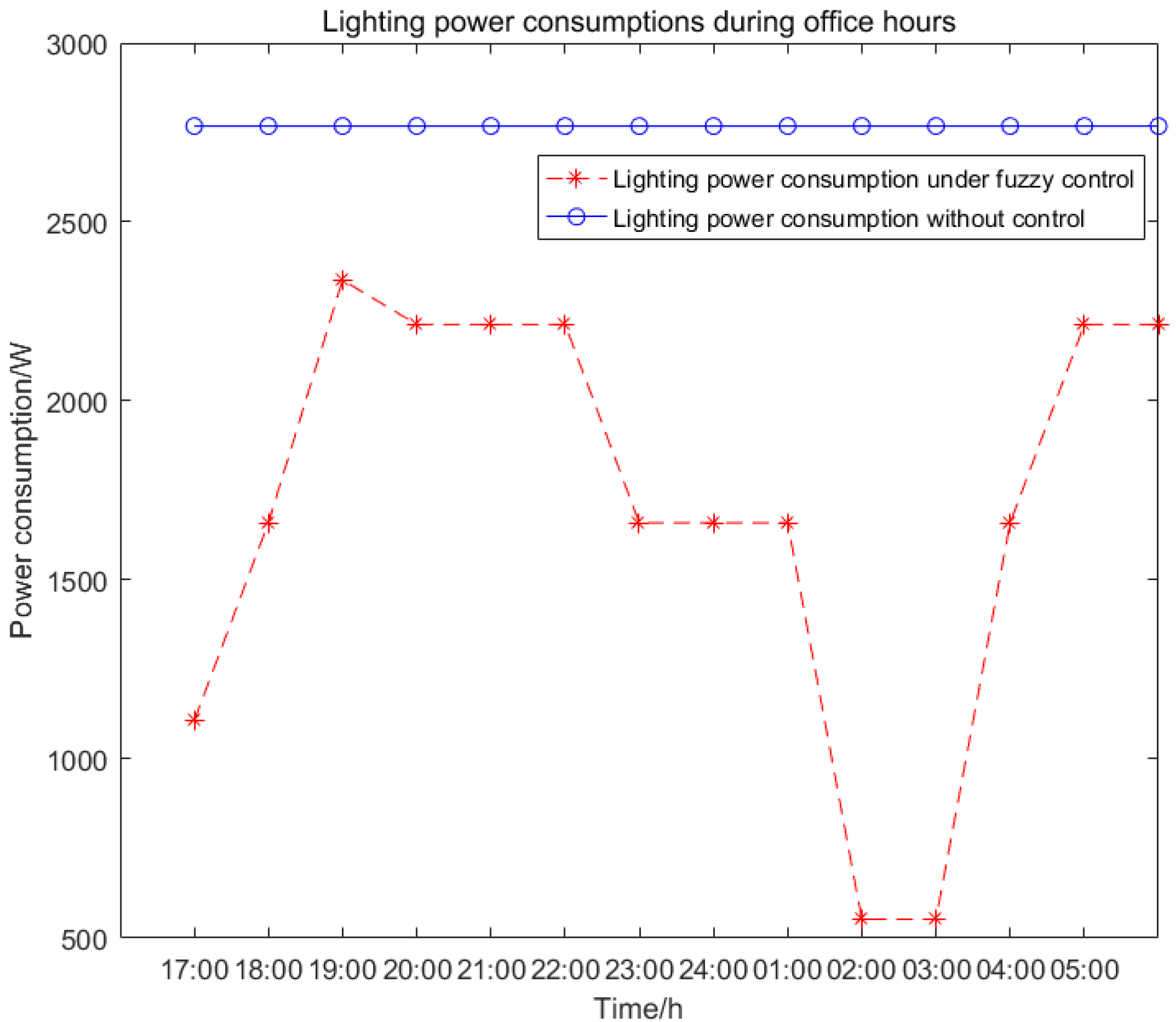 Applsci 13 01631 g012 Applsci 13 01631 g012